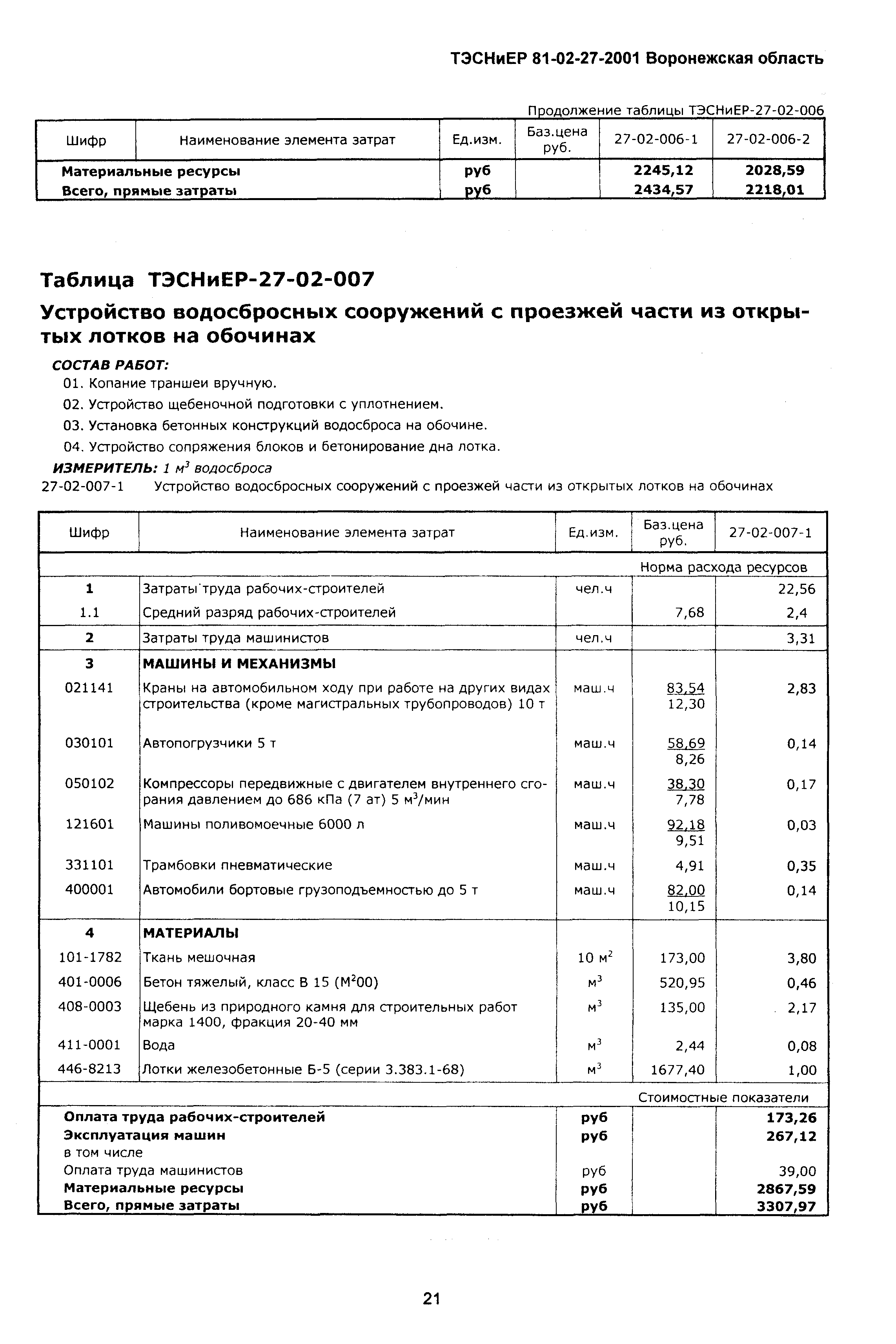 ТЭСНиЕР Воронежской области 81-02-27-2001