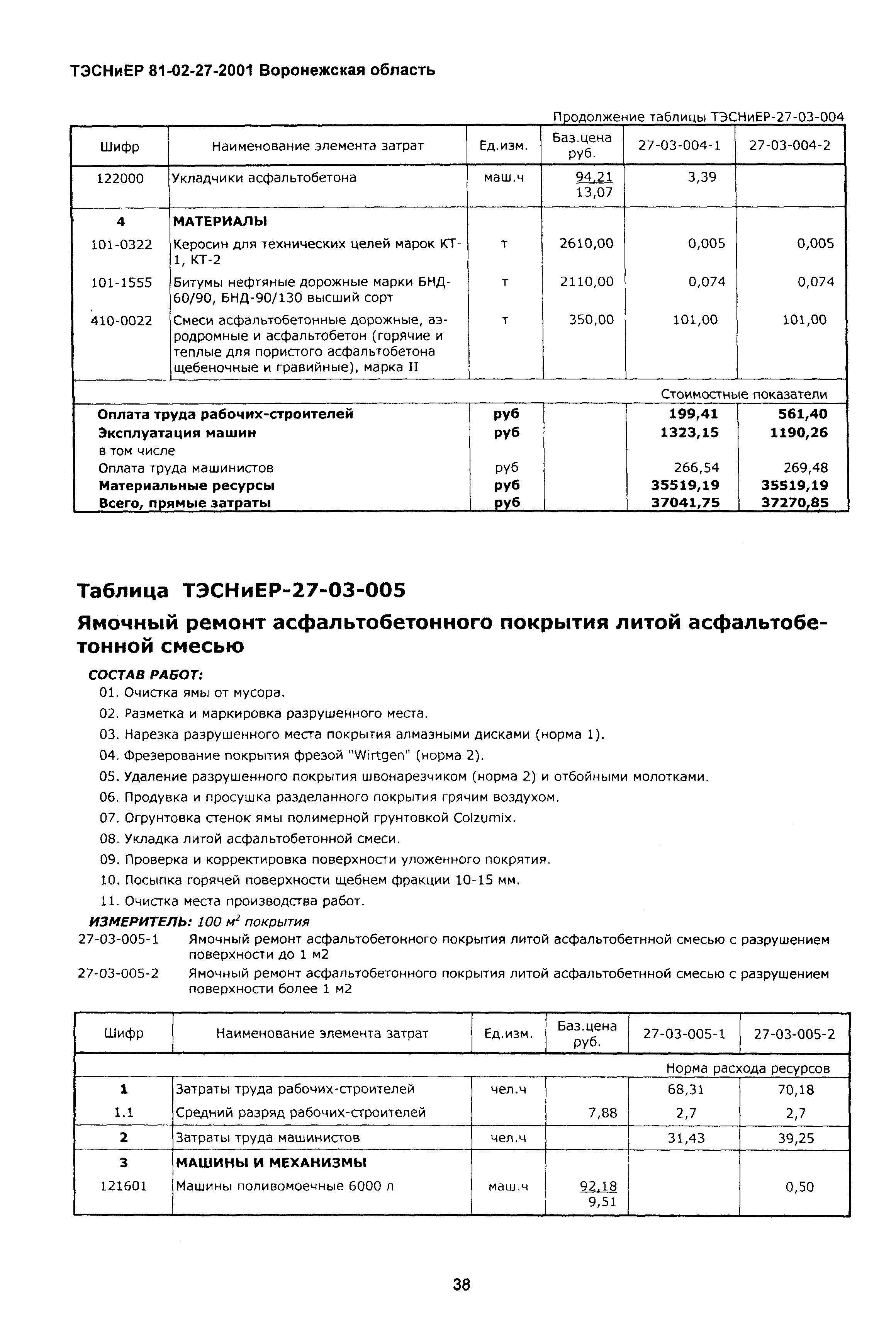 ТЭСНиЕР Воронежской области 81-02-27-2001