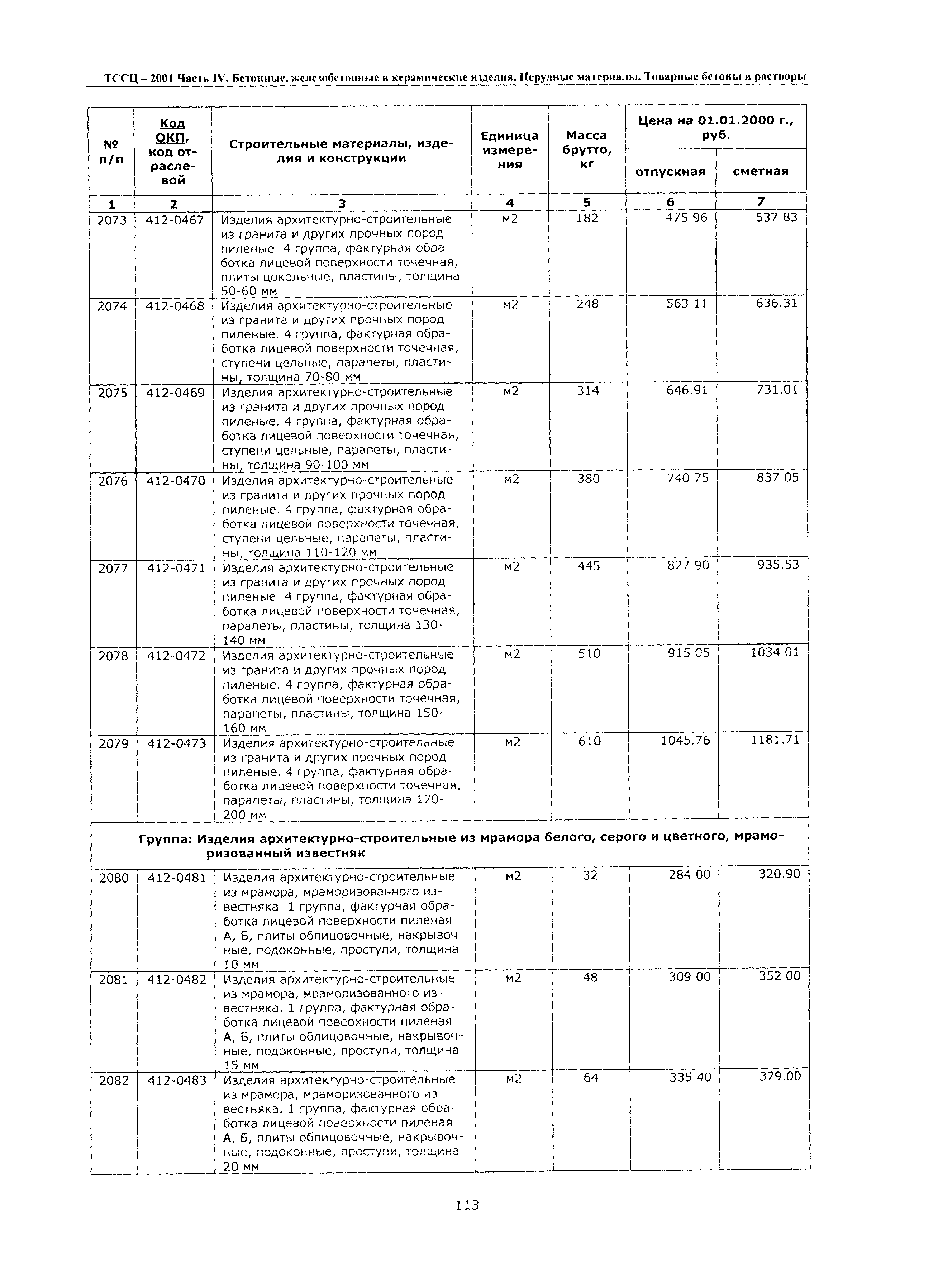 ТССЦ Воронежской области 2001