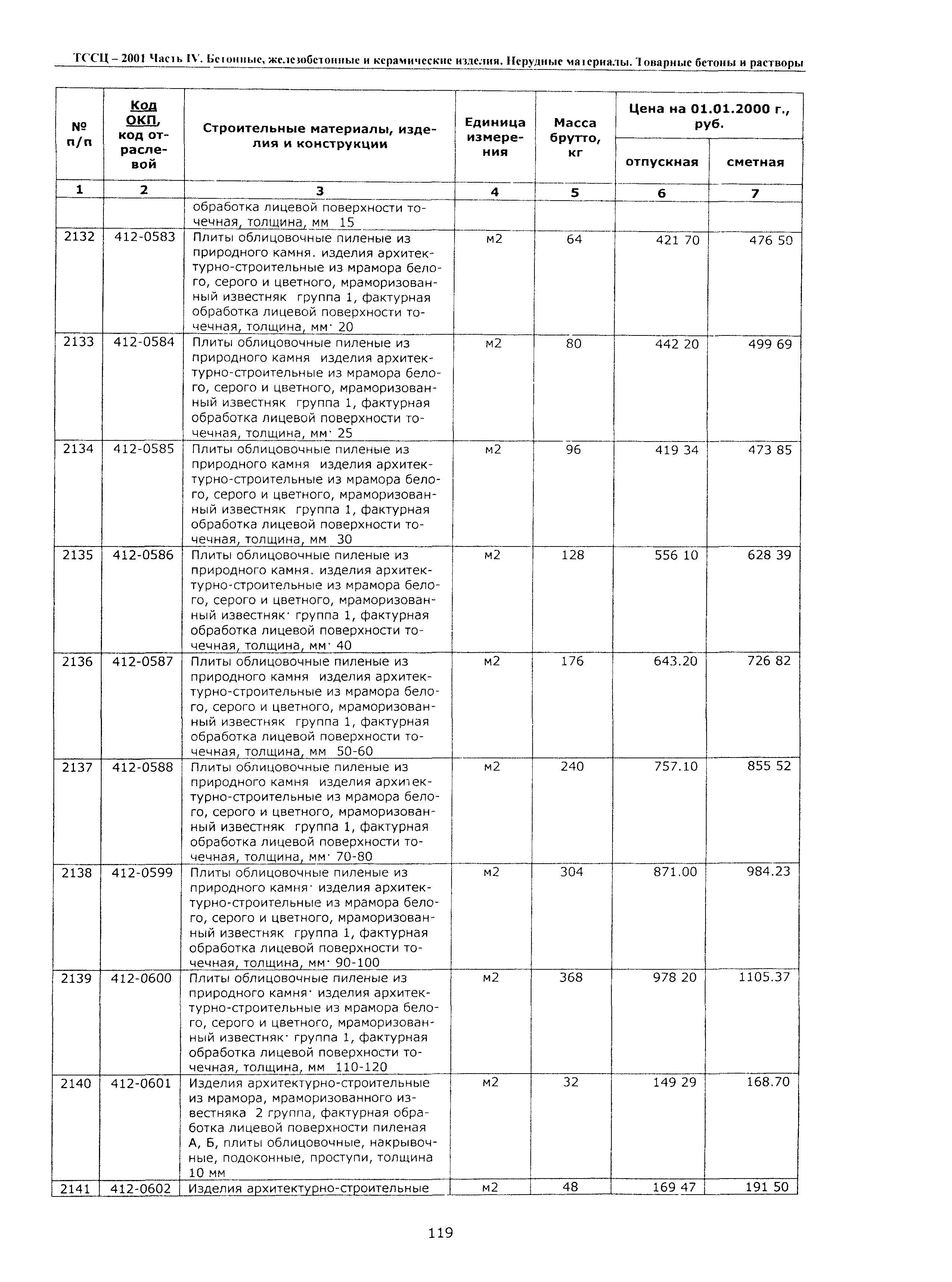 ТССЦ Воронежской области 2001