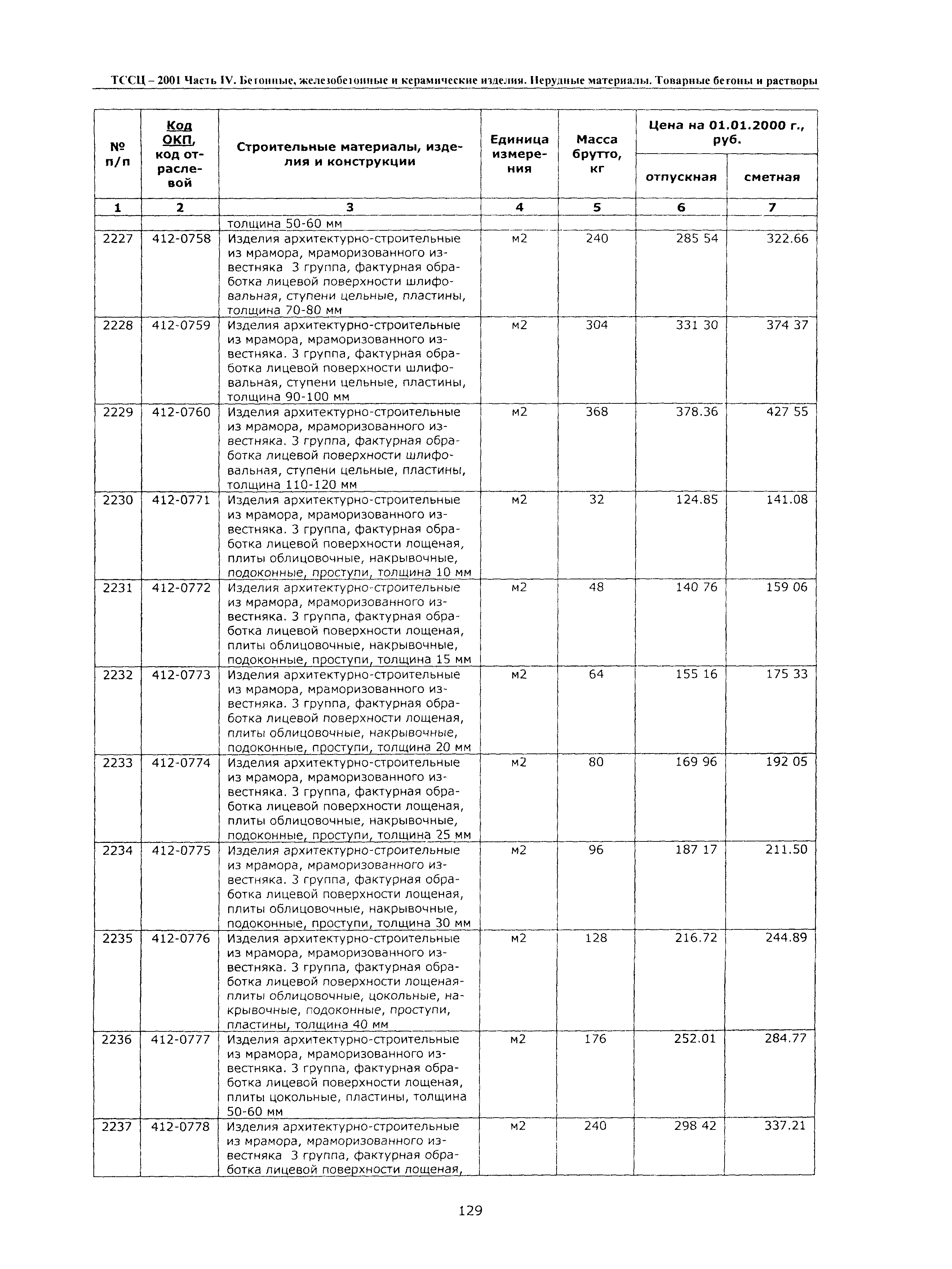 ТССЦ Воронежской области 2001