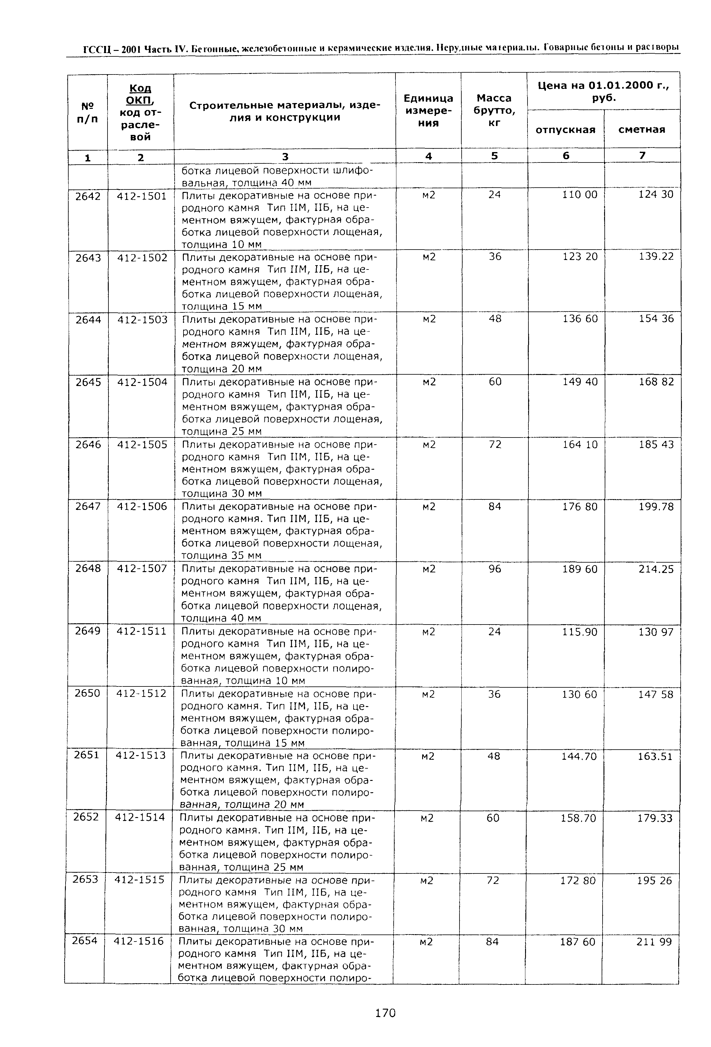 ТССЦ Воронежской области 2001