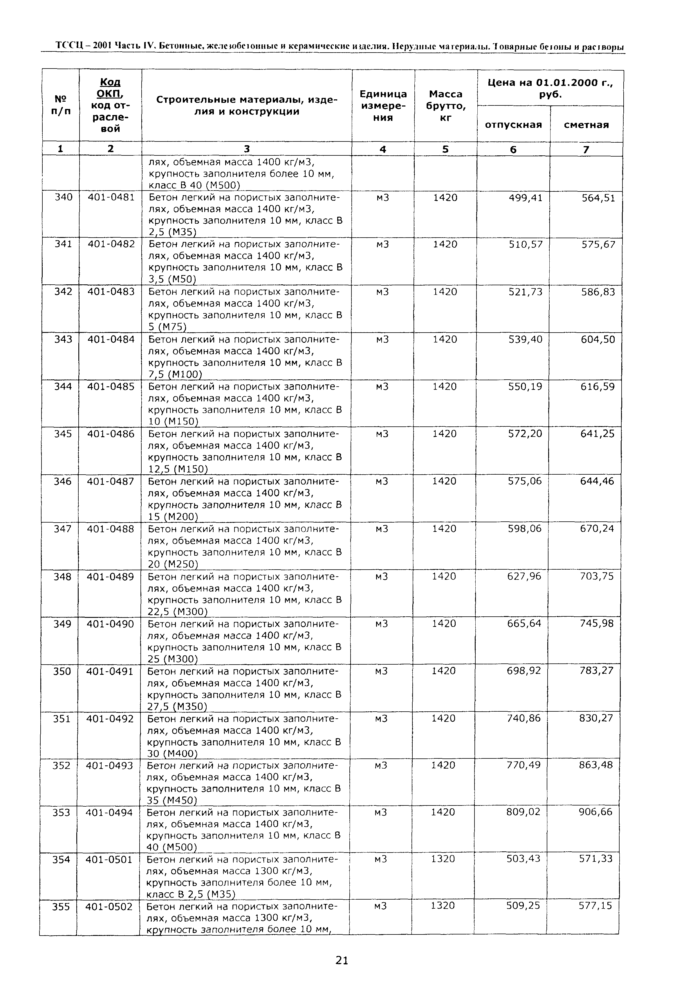 ТССЦ Воронежской области 2001