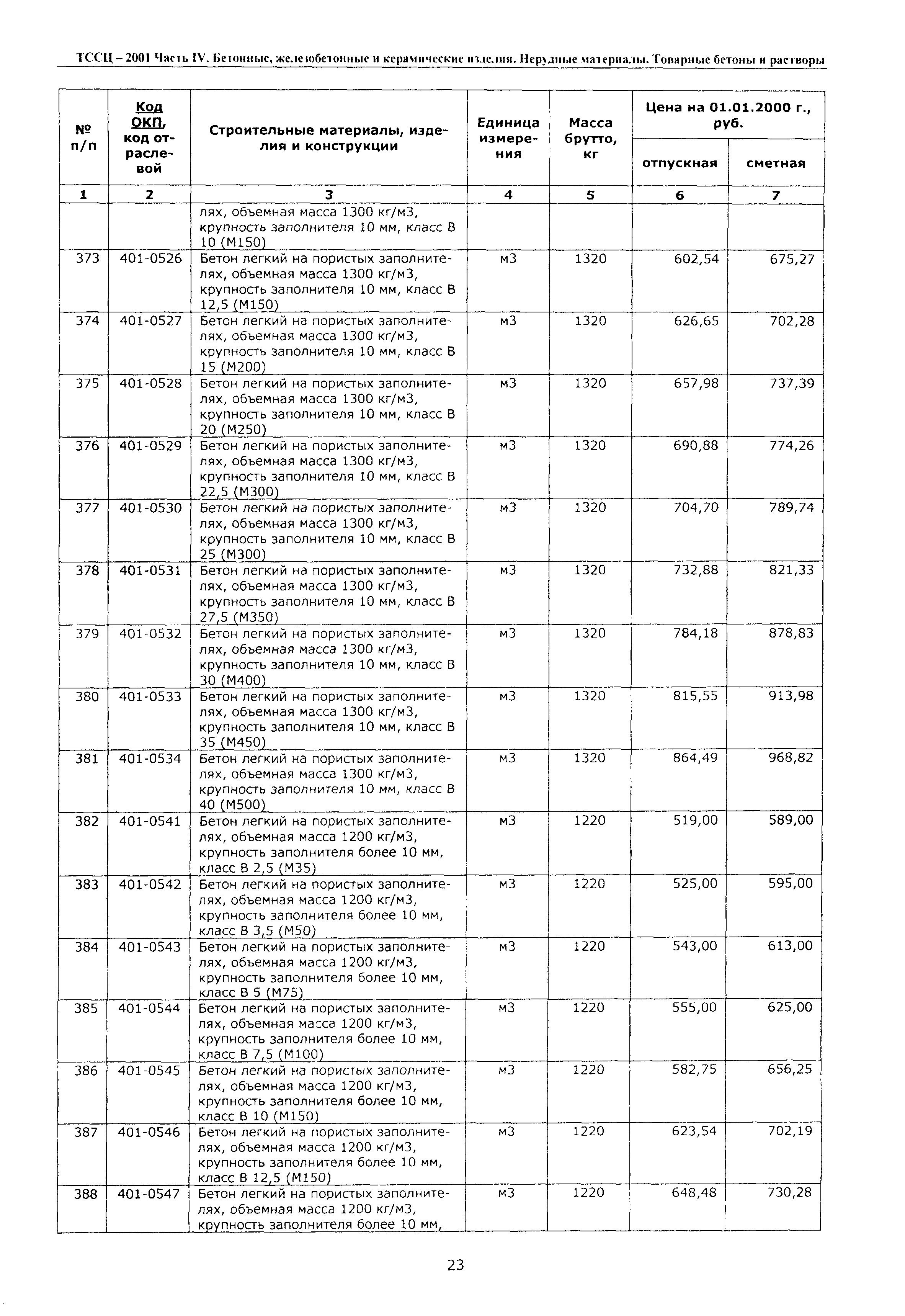 ТССЦ Воронежской области 2001