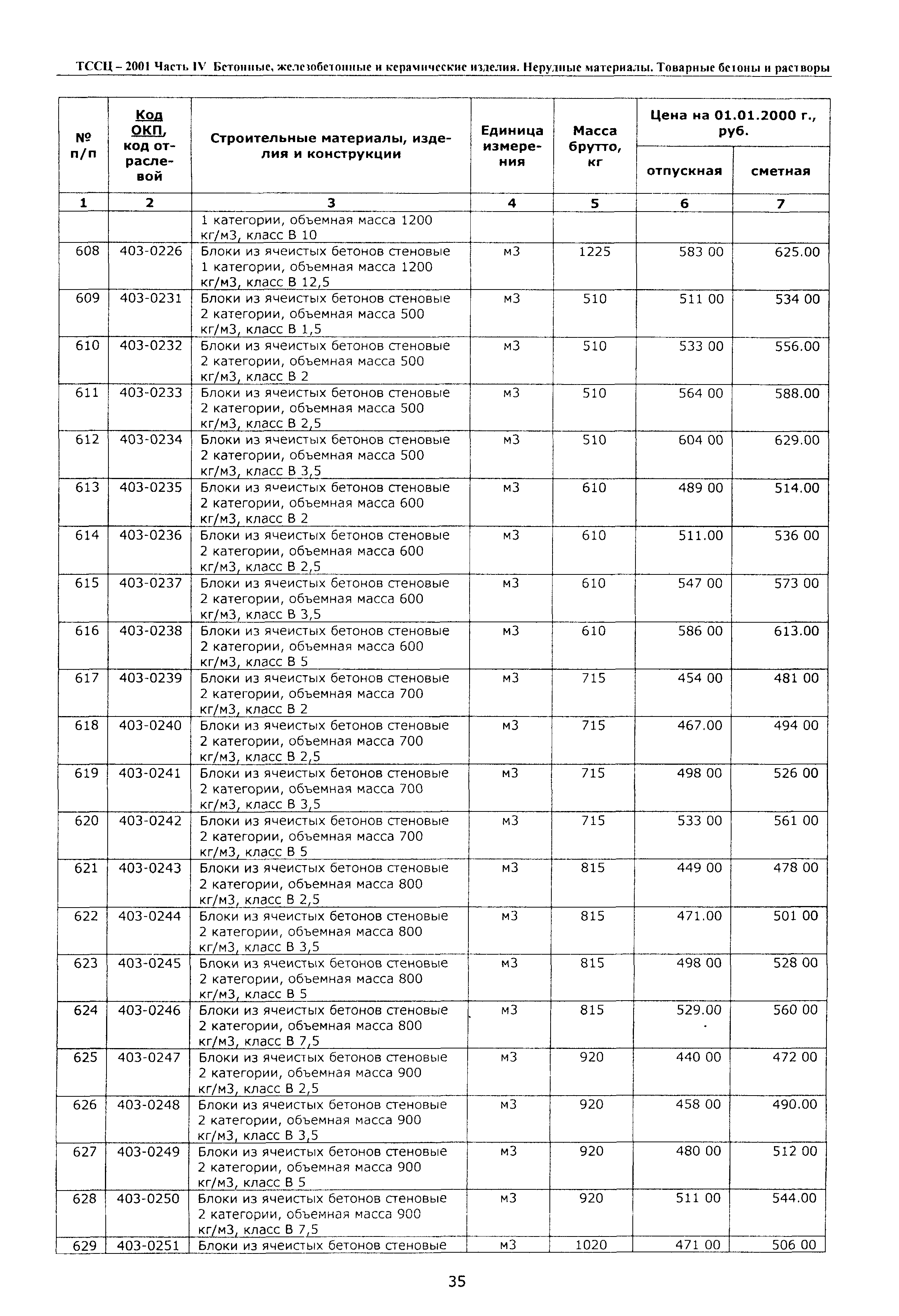 ТССЦ Воронежской области 2001