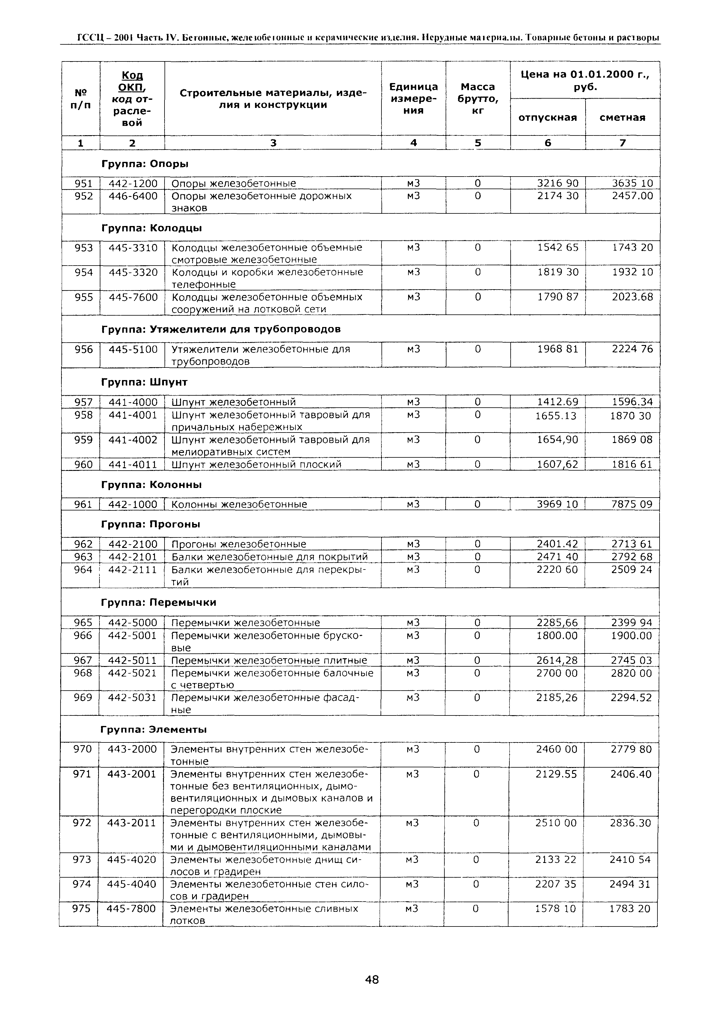 ТССЦ Воронежской области 2001