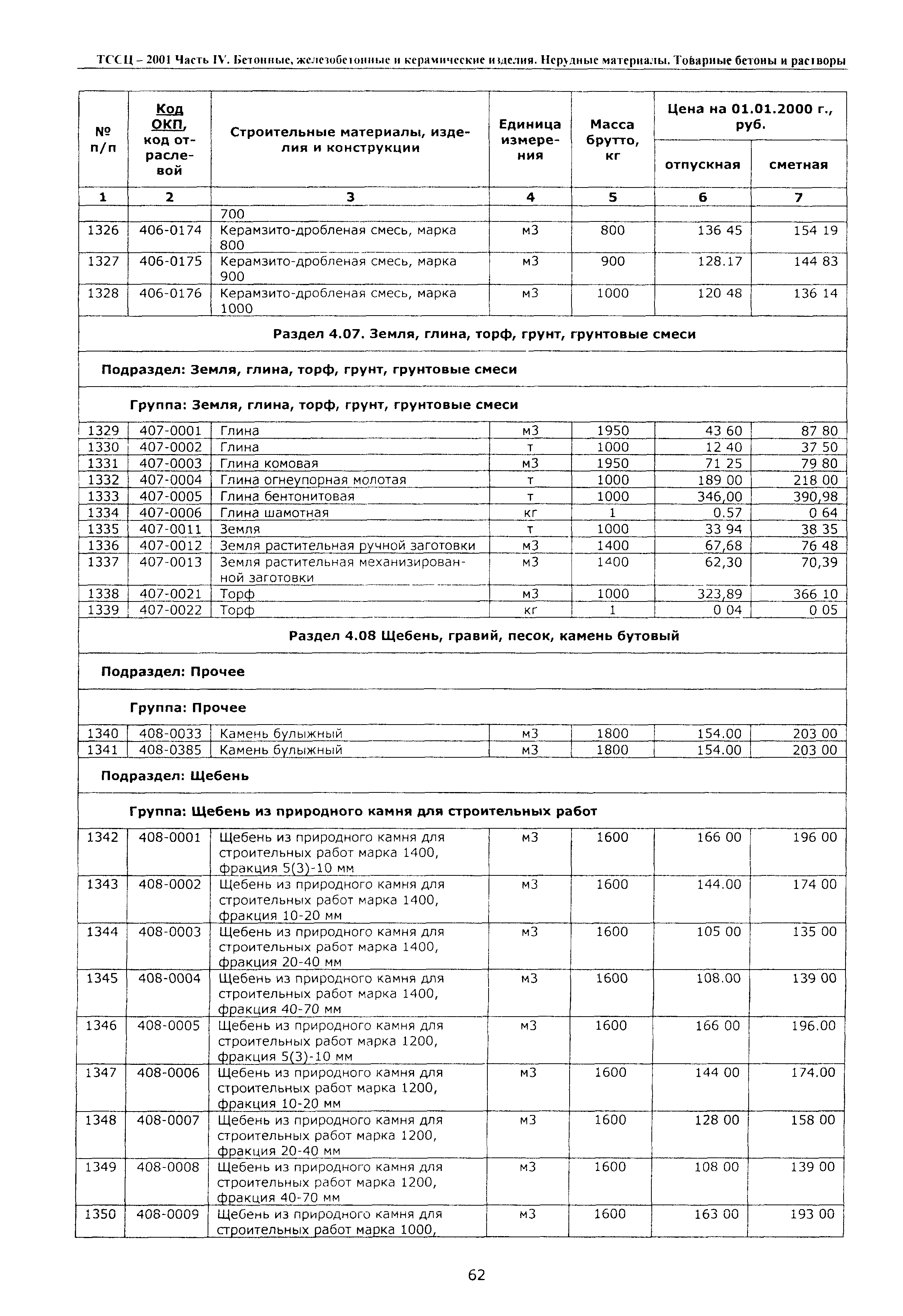 ТССЦ Воронежской области 2001