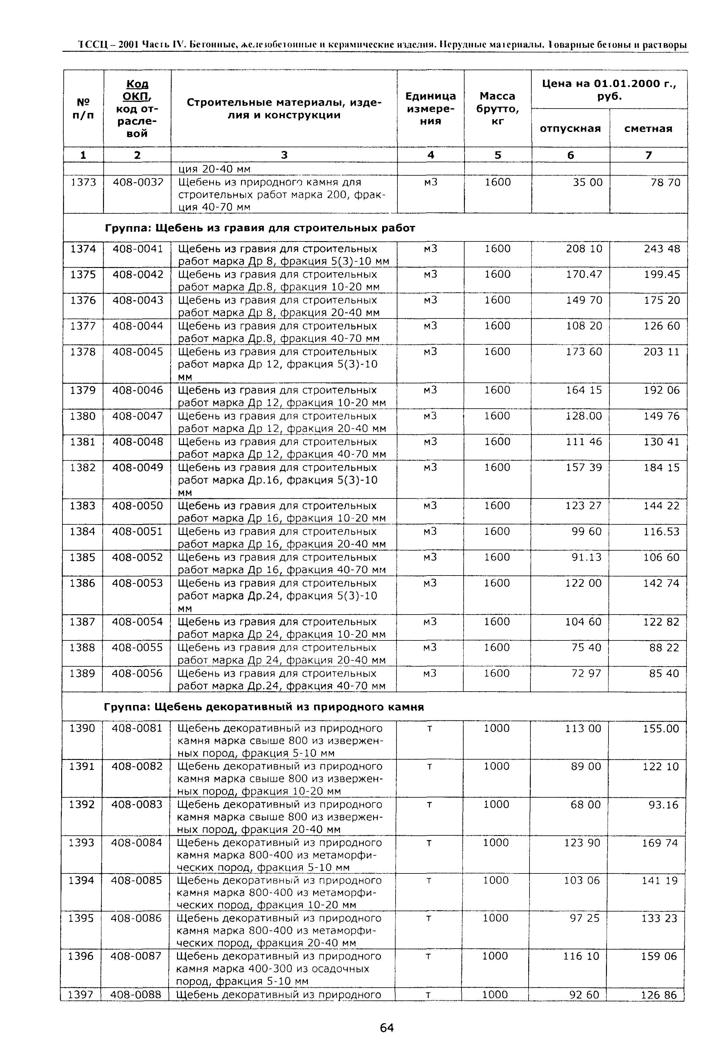 ТССЦ Воронежской области 2001