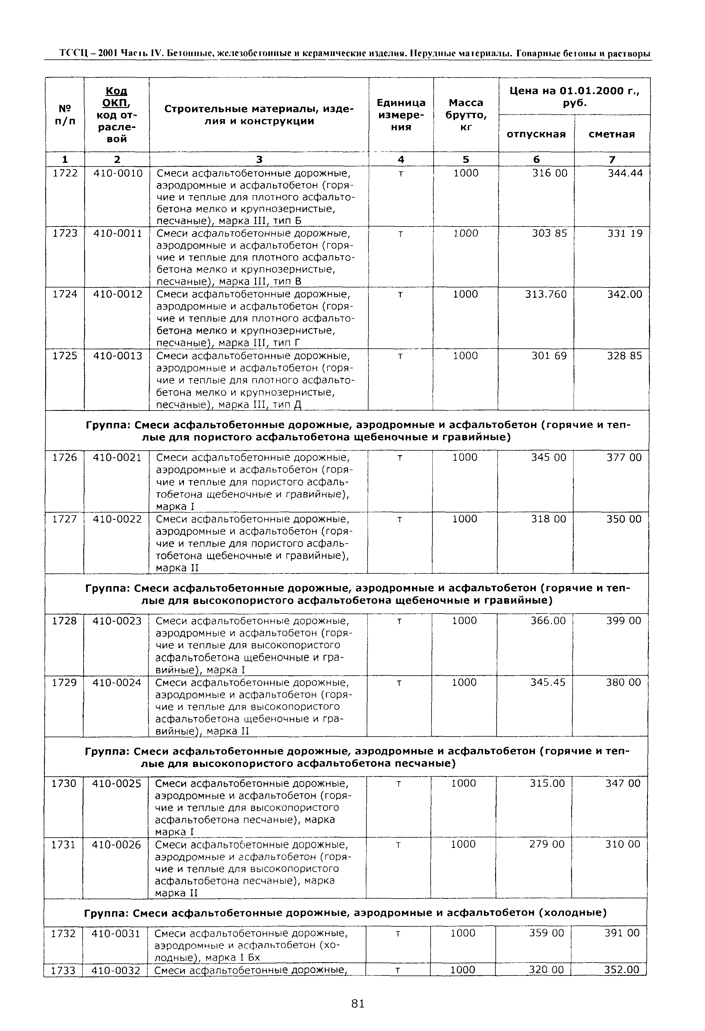 ТССЦ Воронежской области 2001