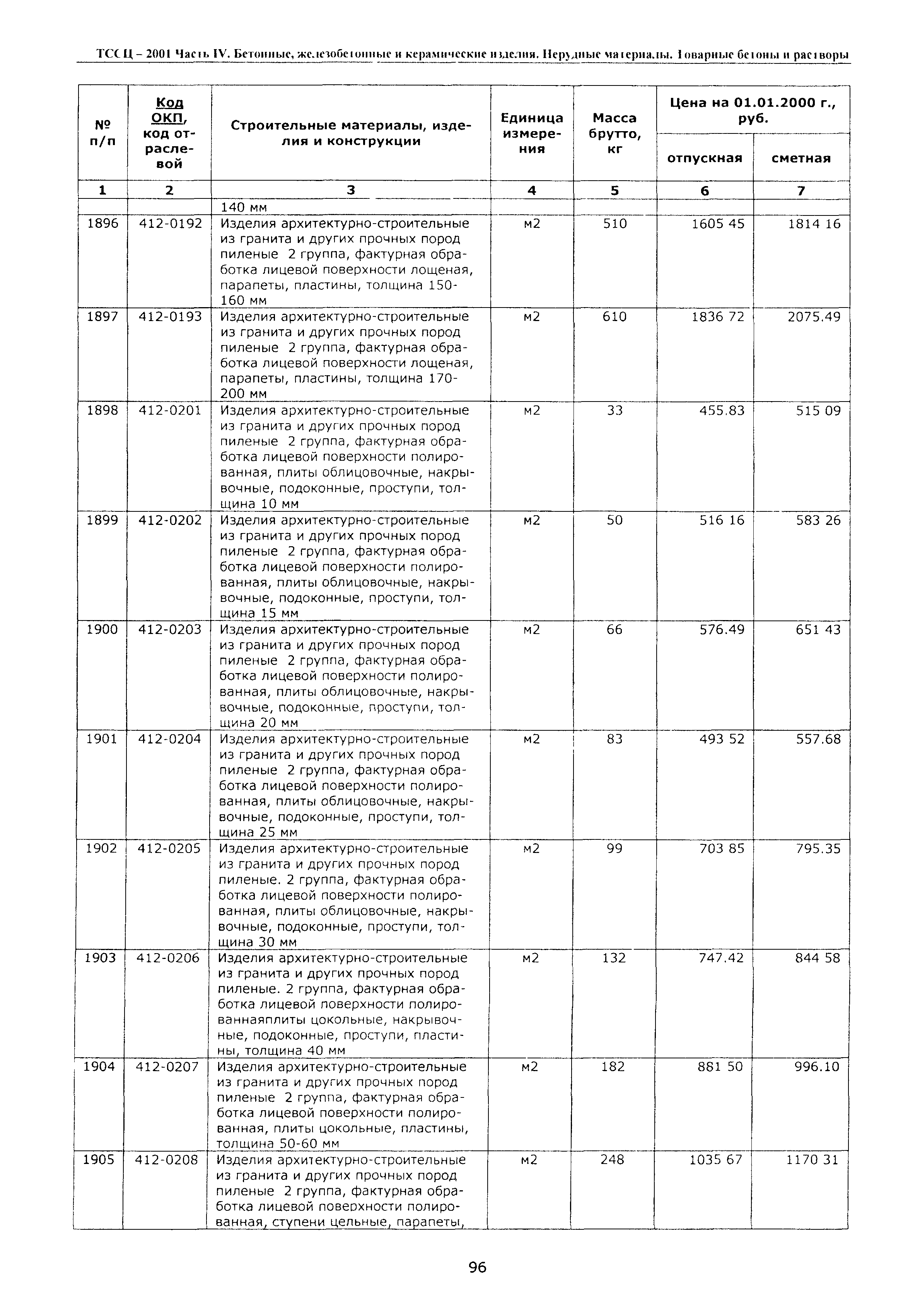 ТССЦ Воронежской области 2001