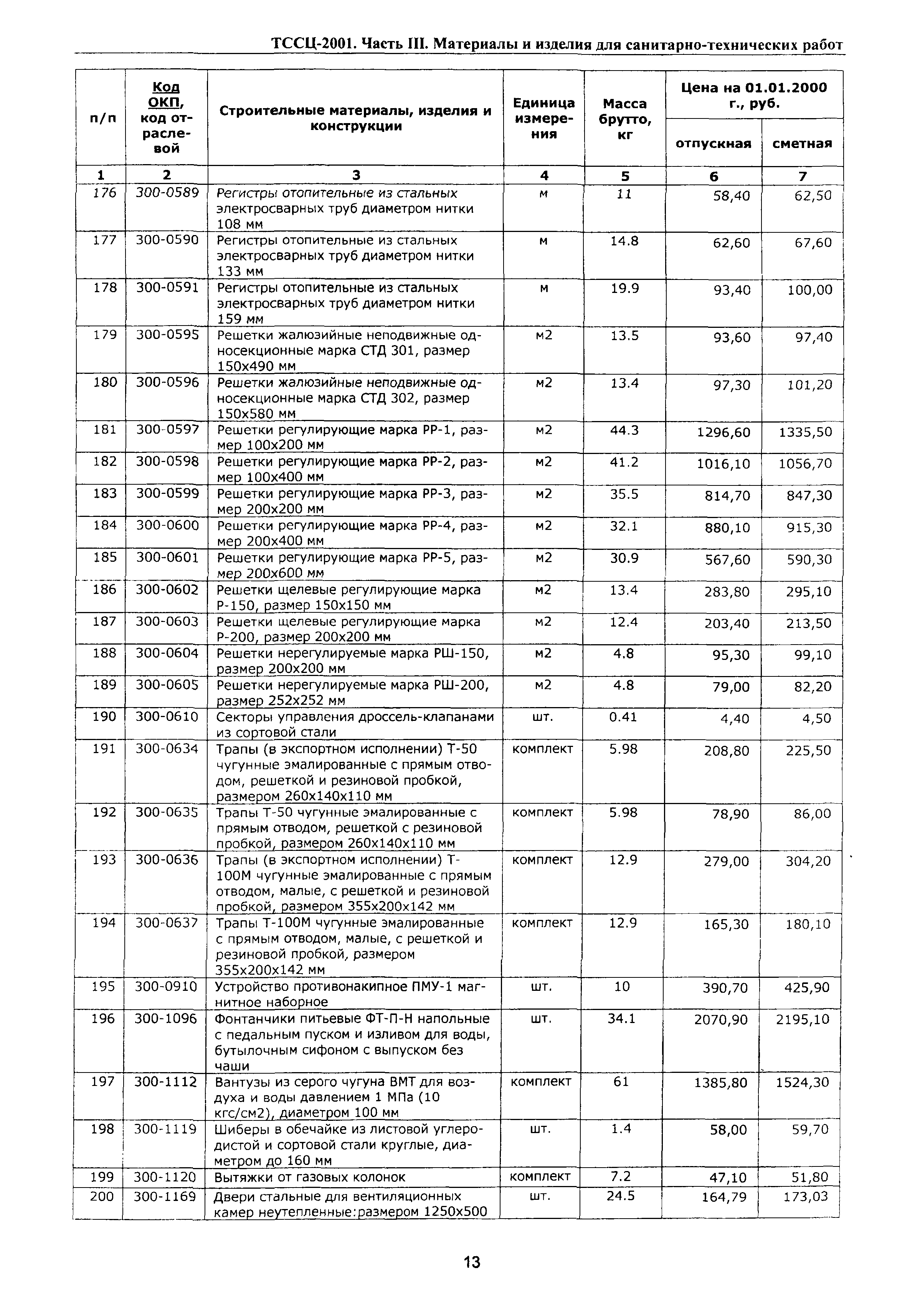 ТССЦ Воронежской области 2001