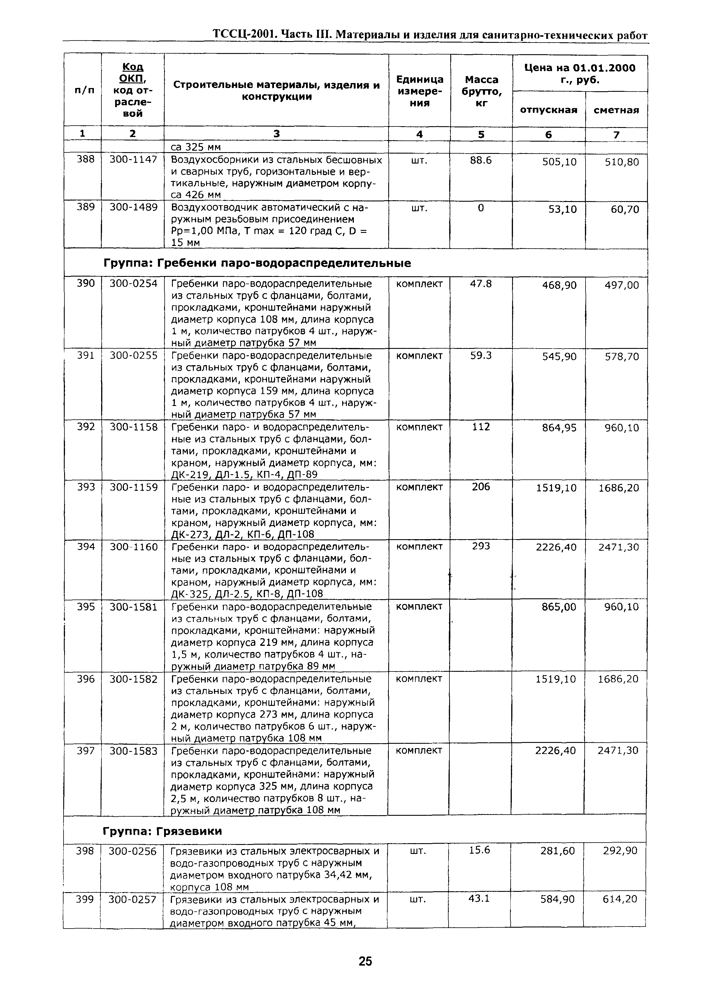 ТССЦ Воронежской области 2001