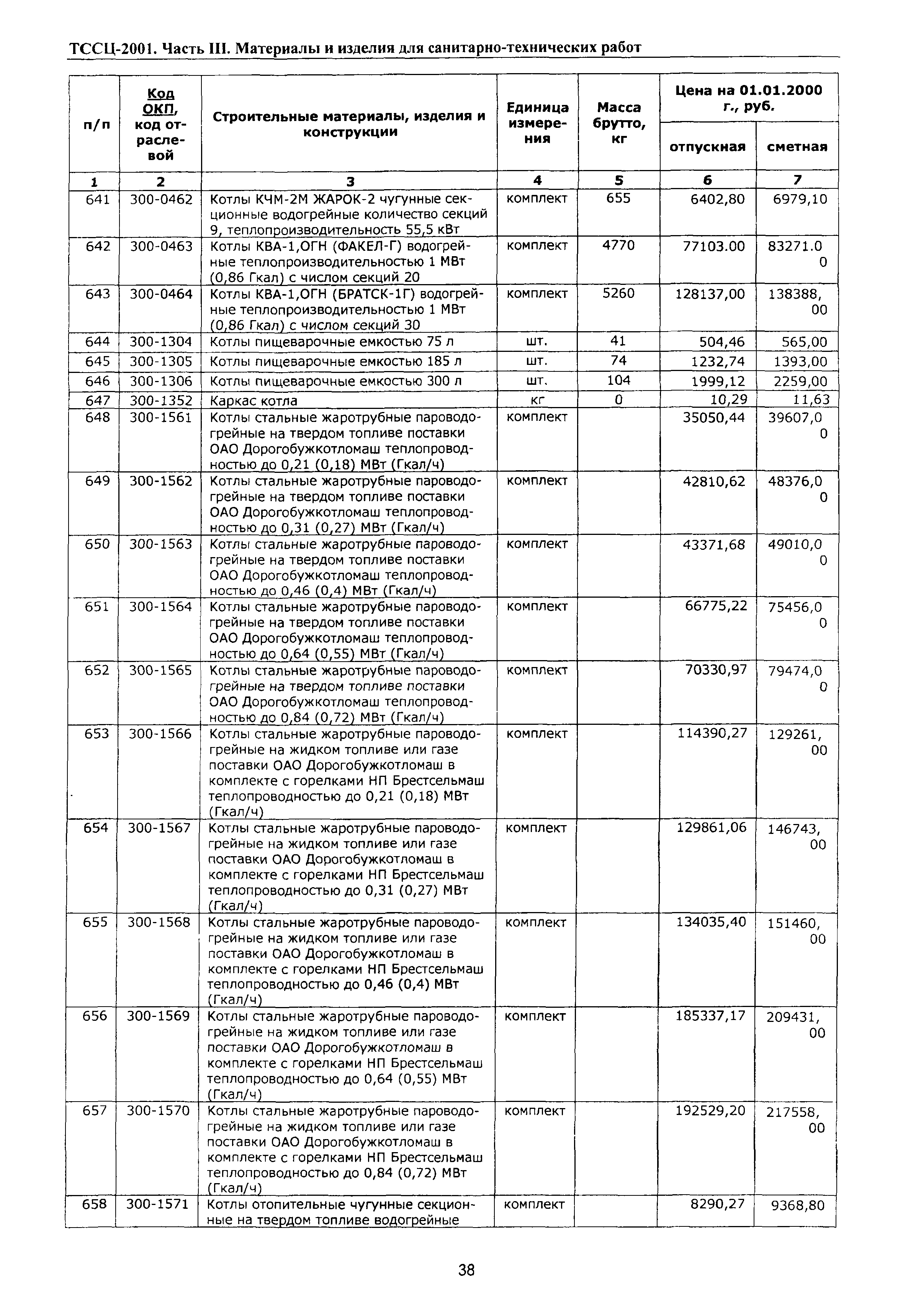 ТССЦ Воронежской области 2001