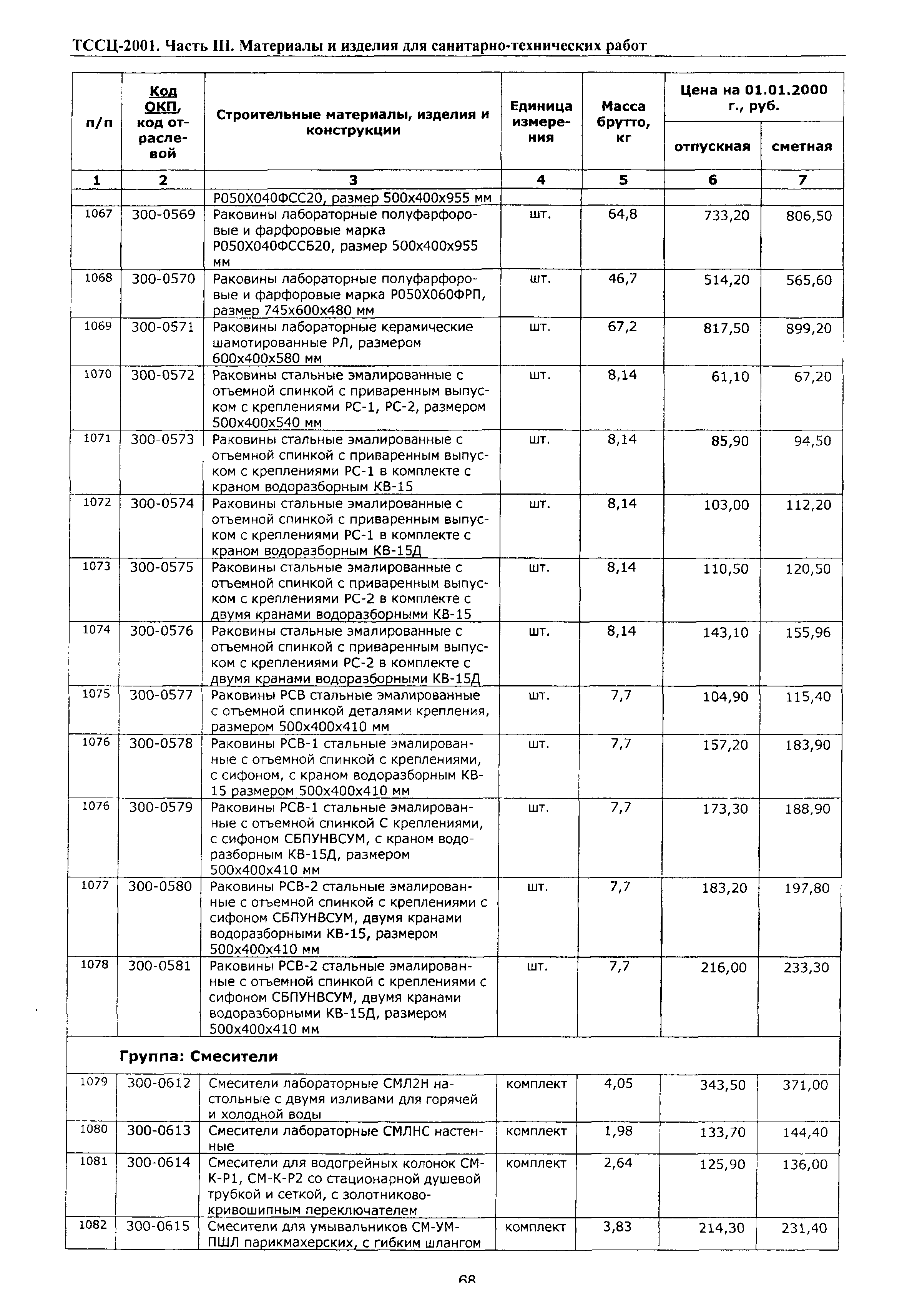 ТССЦ Воронежской области 2001