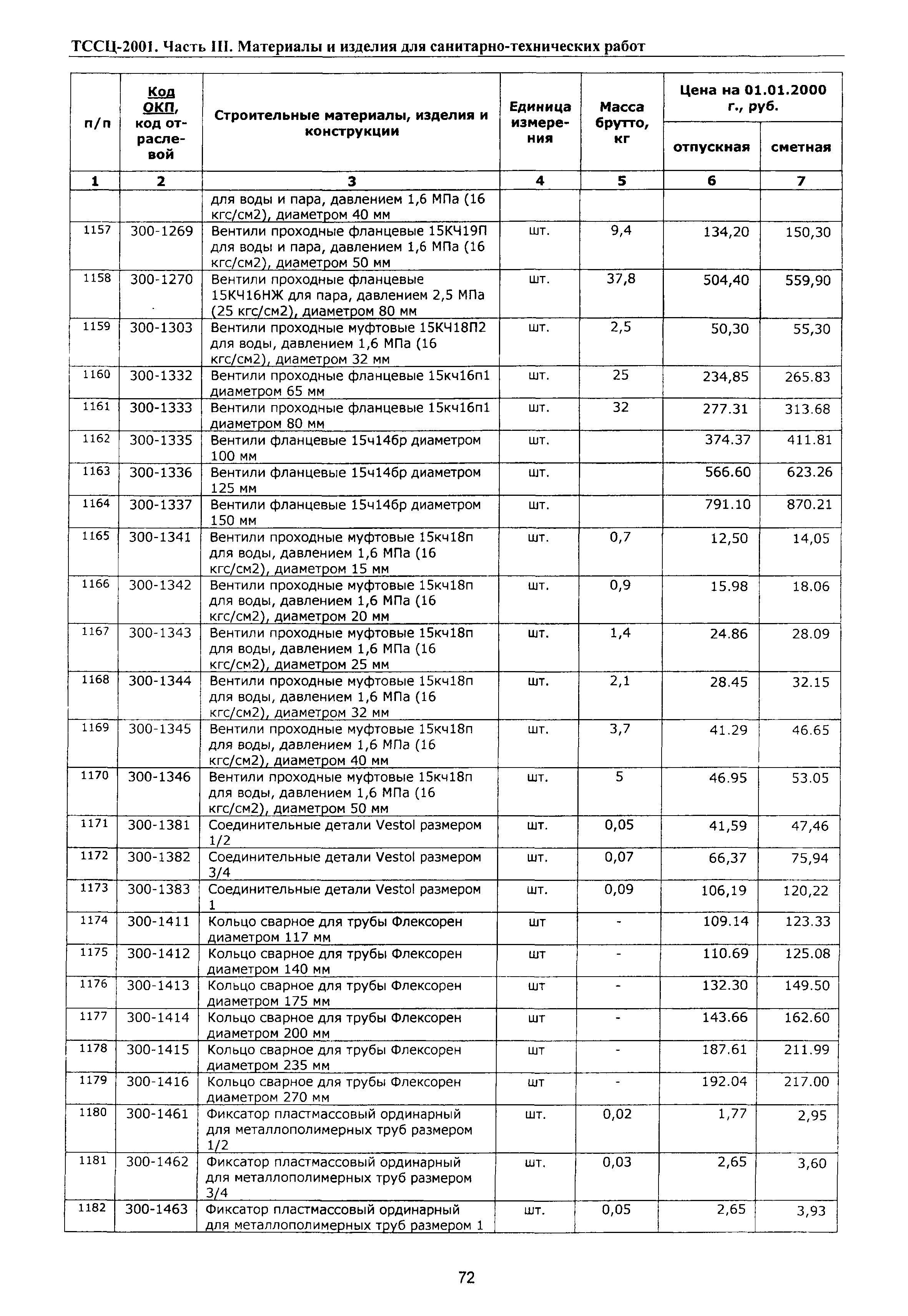 ТССЦ Воронежской области 2001