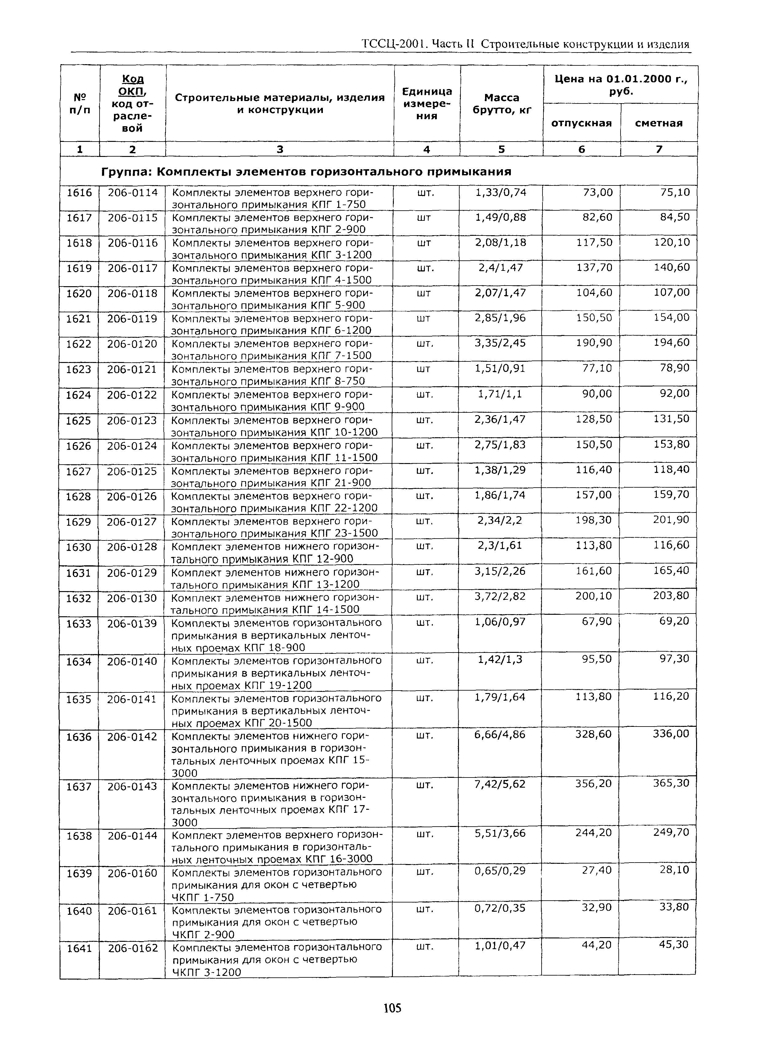 ТССЦ Воронежской области 2001