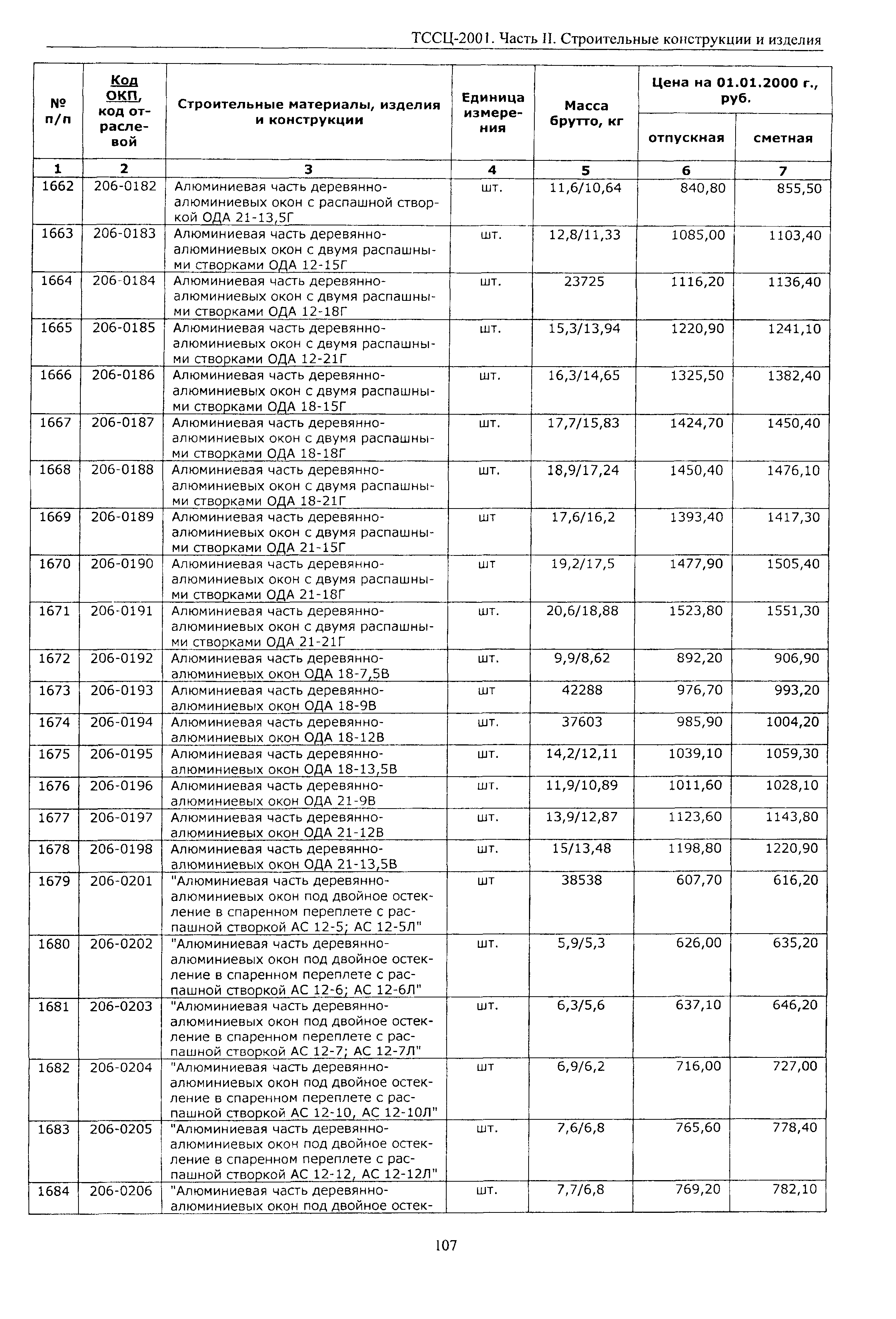 ТССЦ Воронежской области 2001