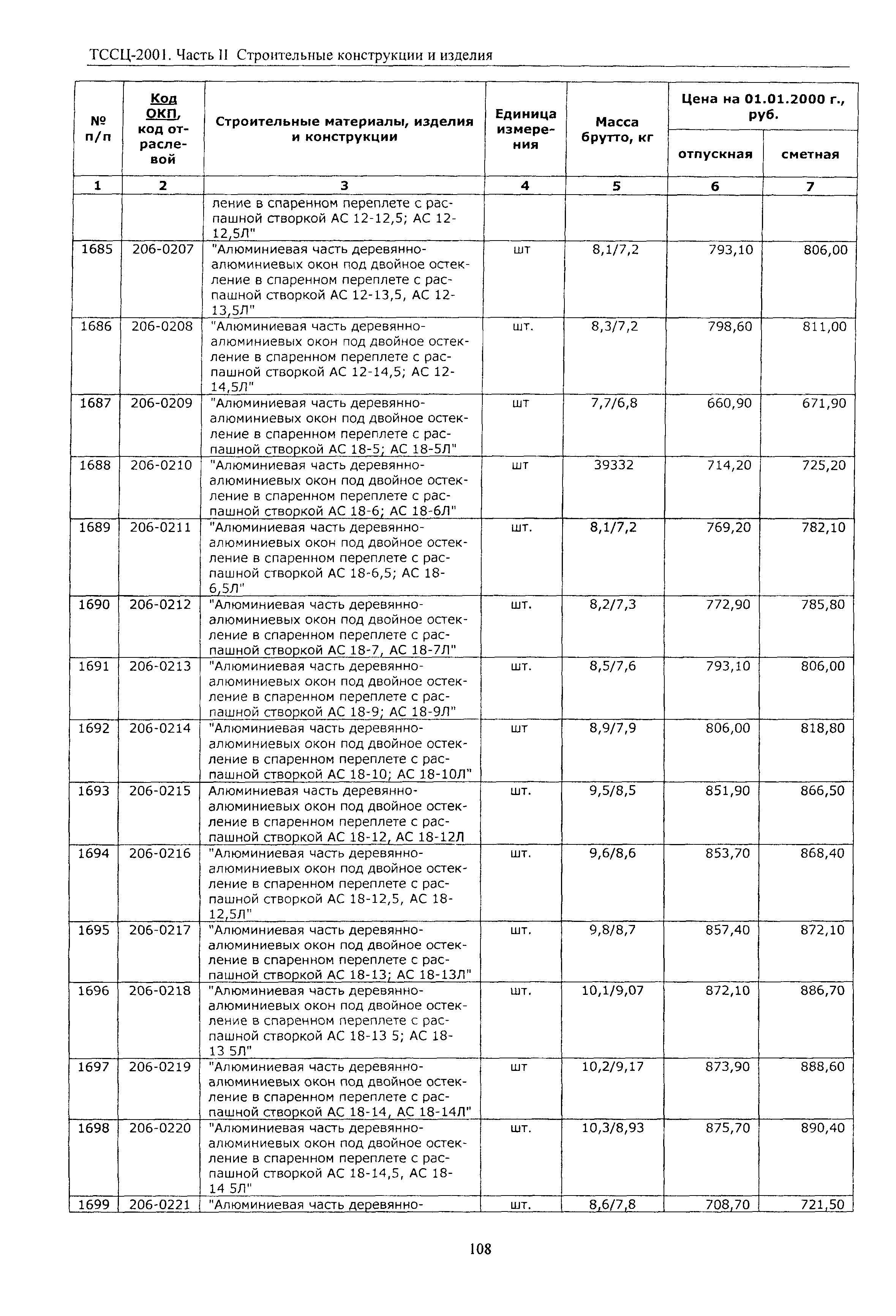 ТССЦ Воронежской области 2001