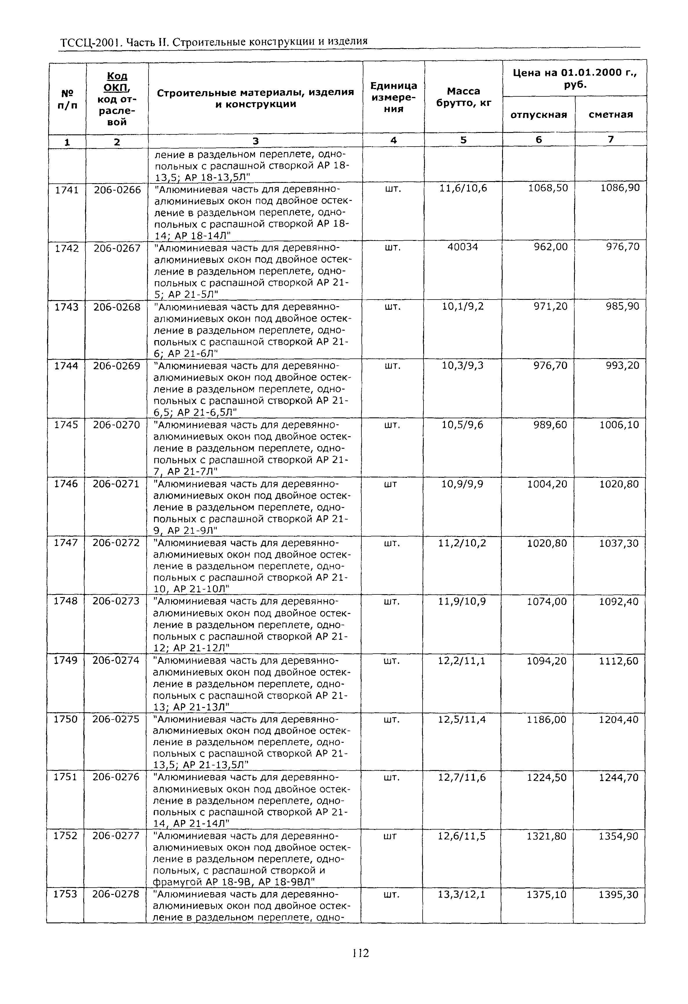 ТССЦ Воронежской области 2001