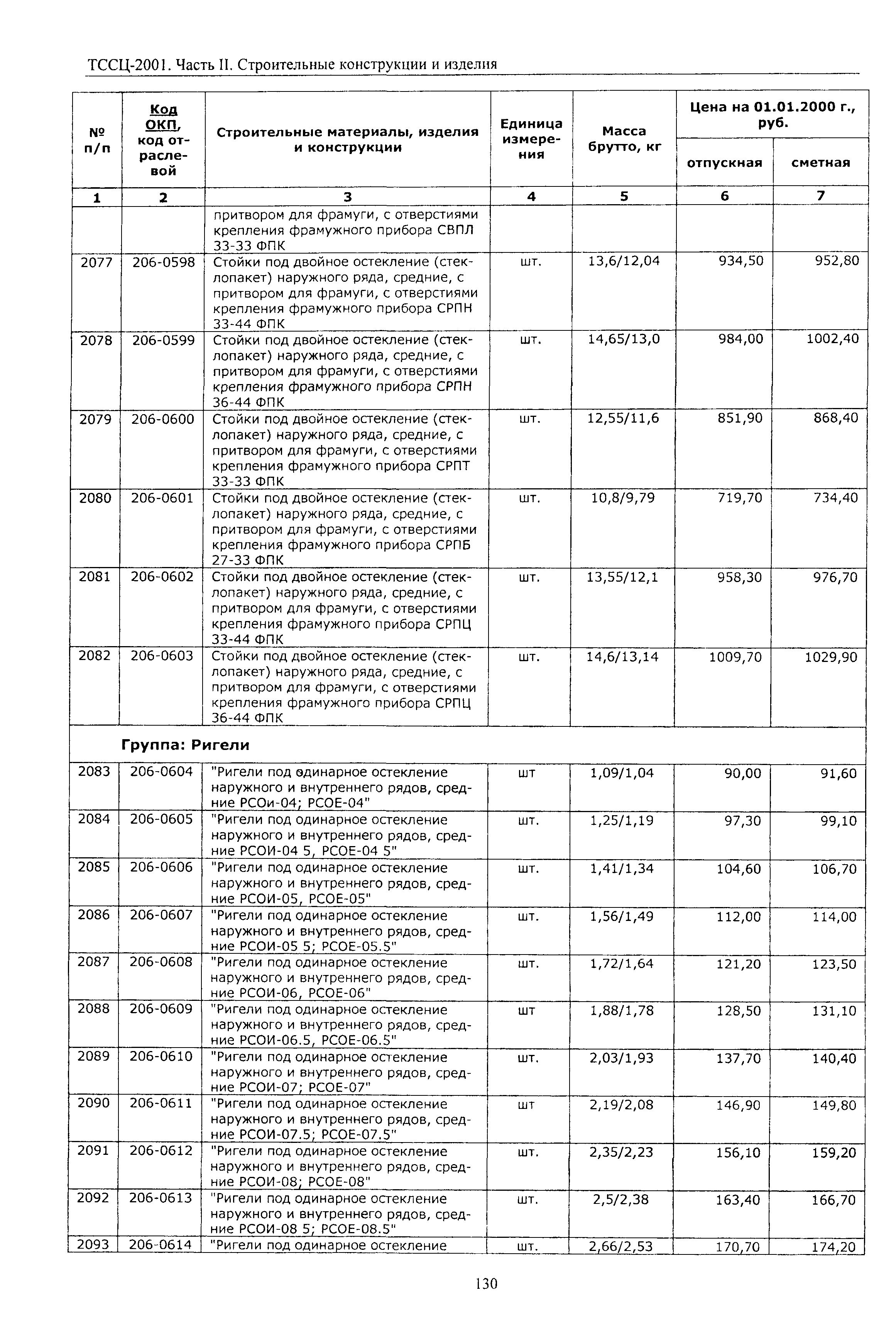 ТССЦ Воронежской области 2001