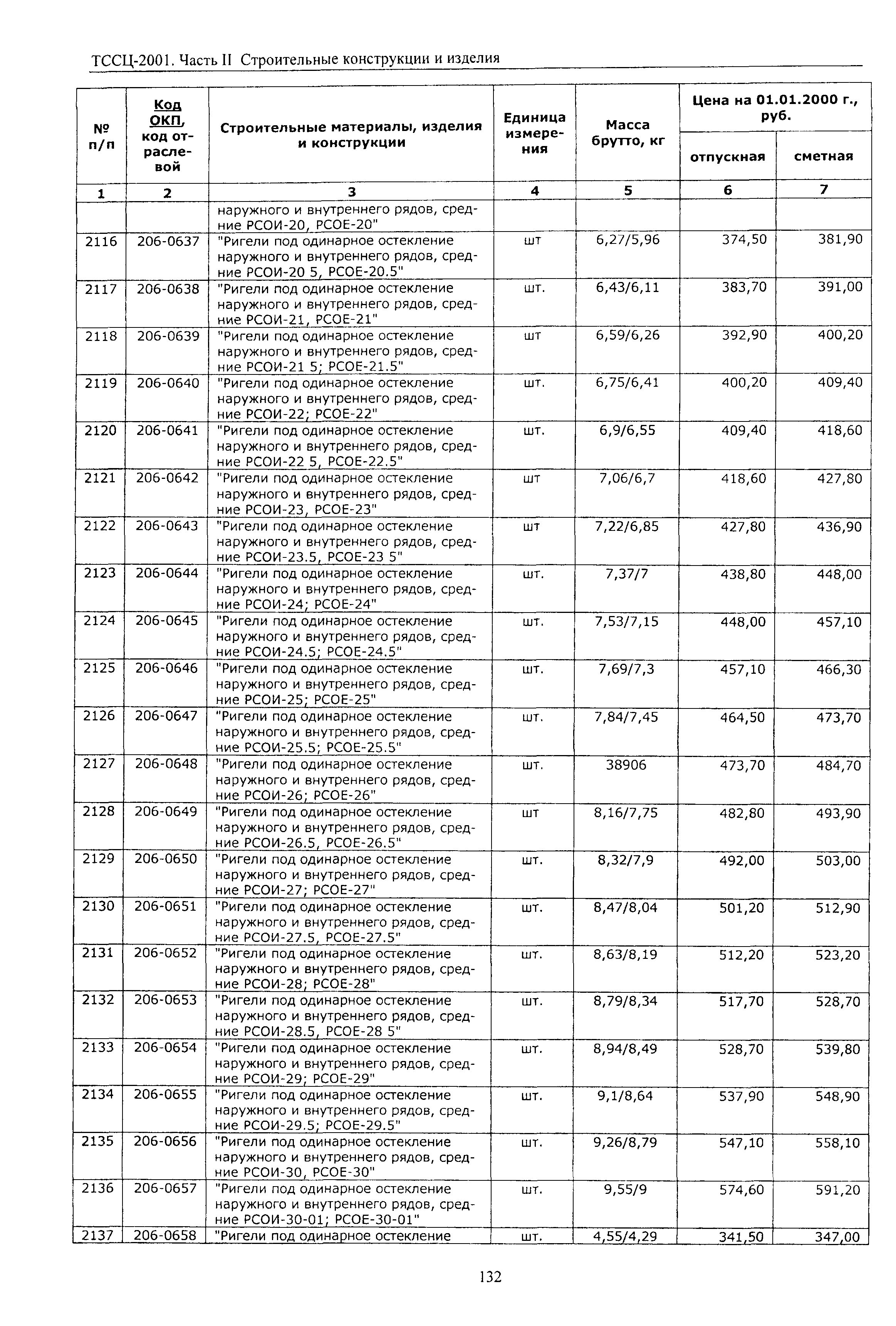 ТССЦ Воронежской области 2001