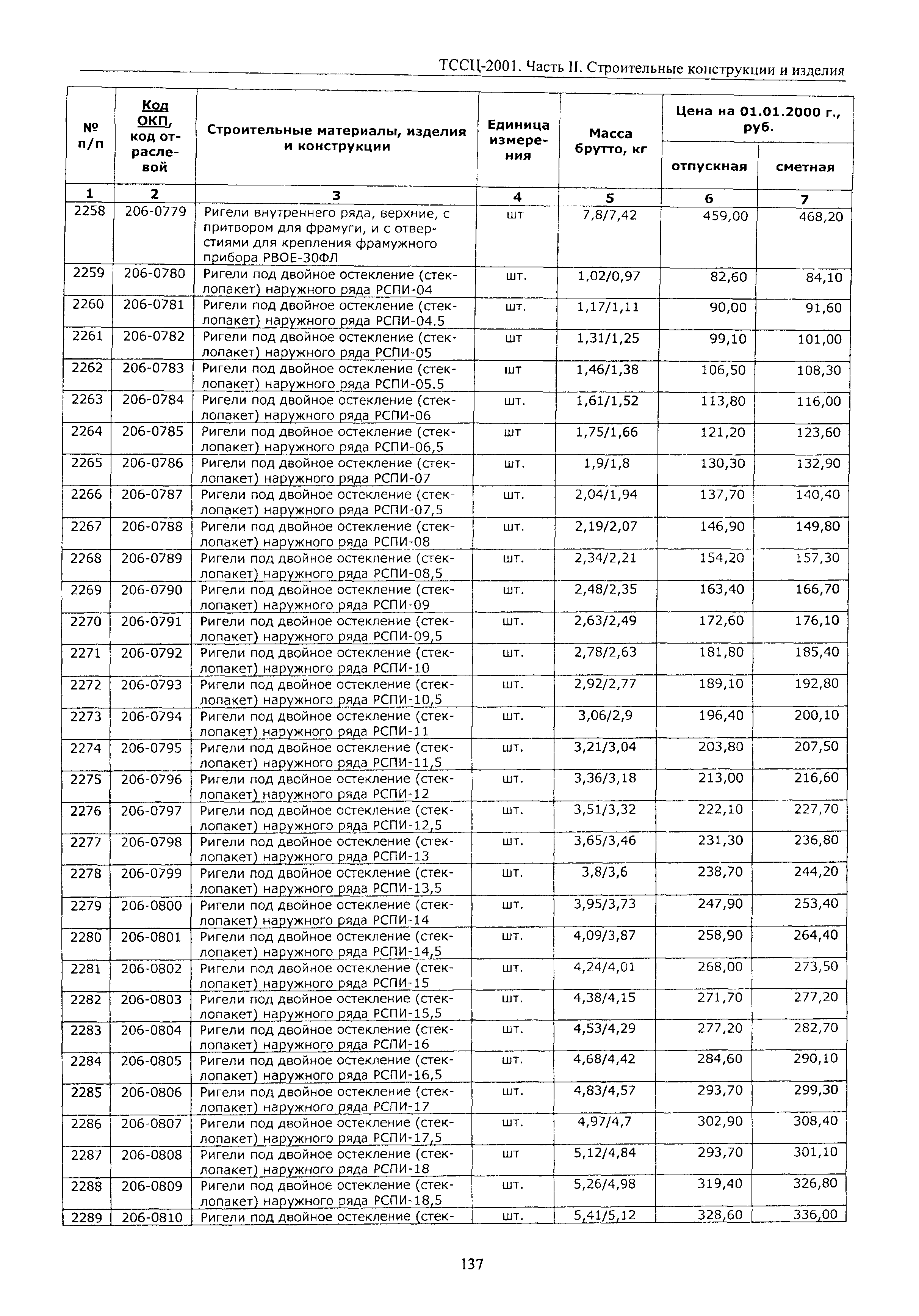 ТССЦ Воронежской области 2001