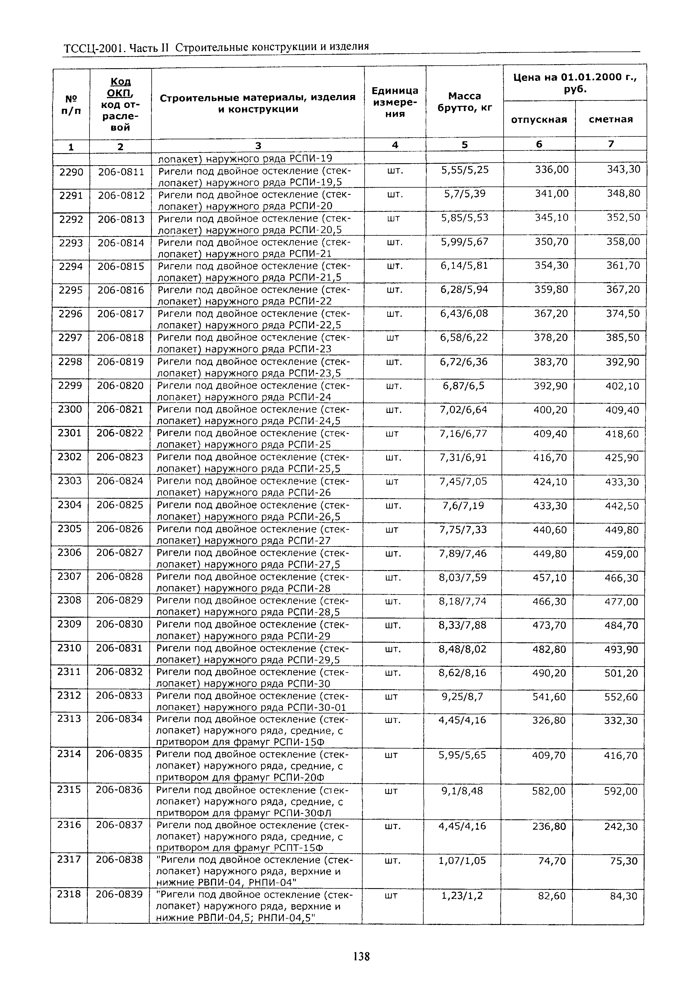 ТССЦ Воронежской области 2001