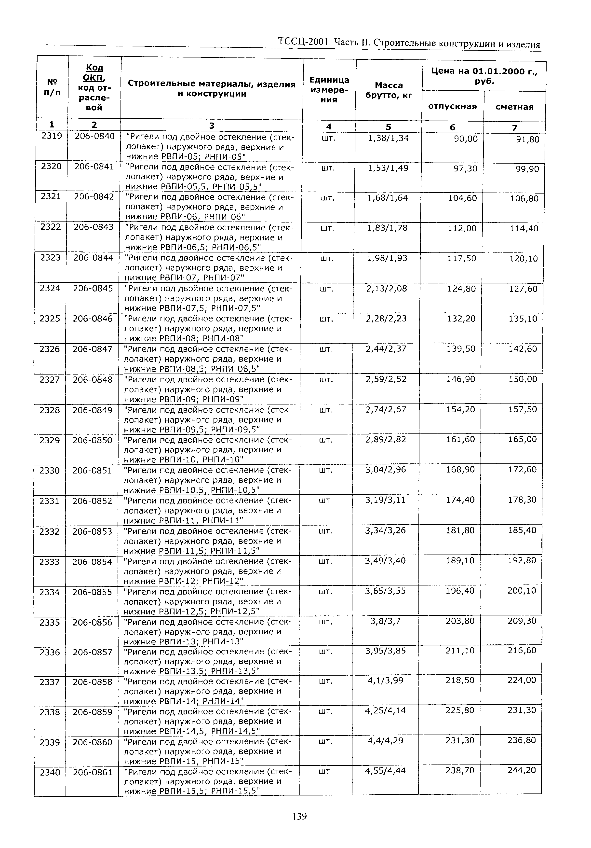 ТССЦ Воронежской области 2001