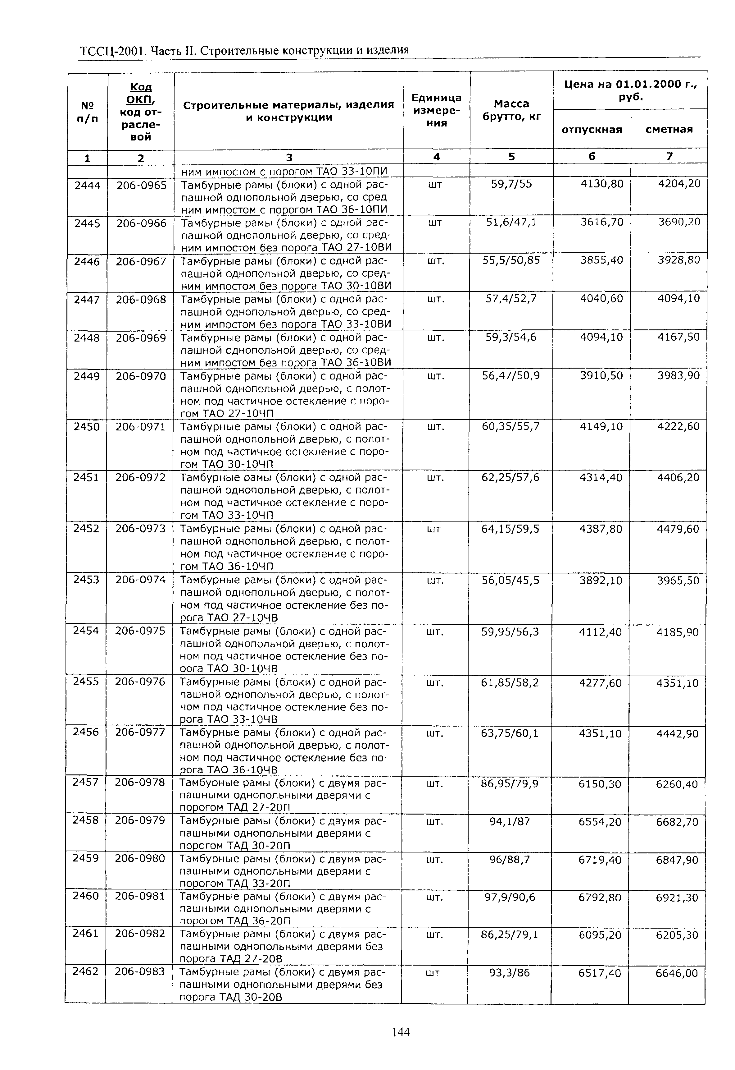 ТССЦ Воронежской области 2001