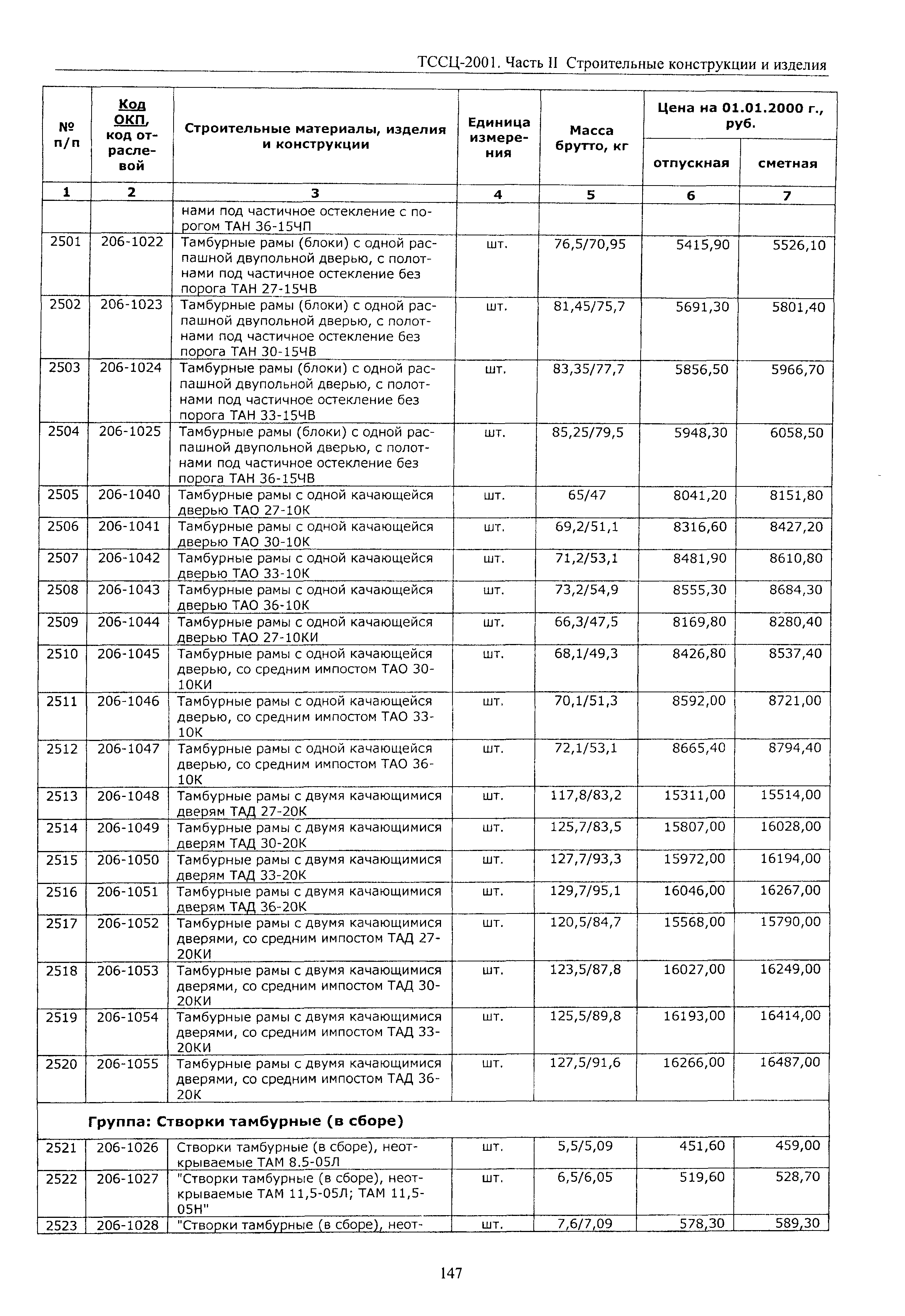 ТССЦ Воронежской области 2001