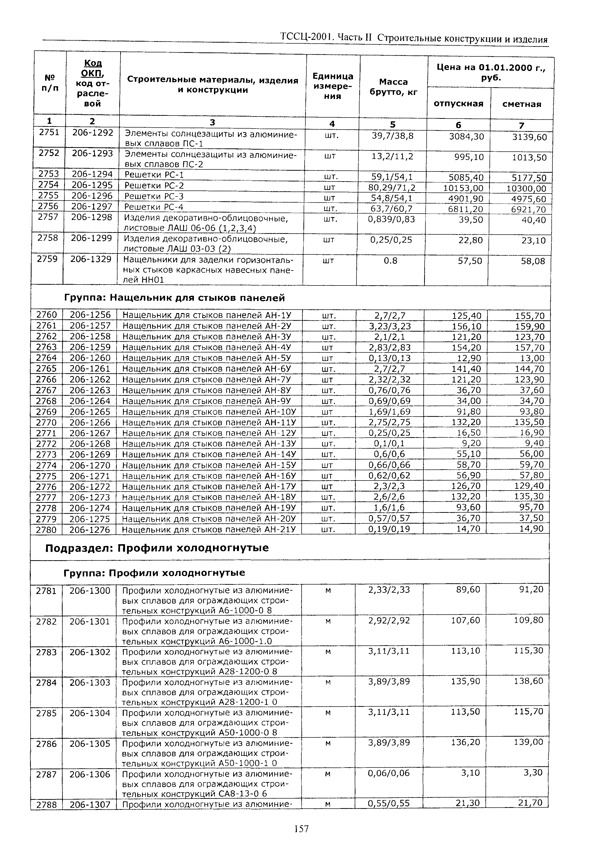 ТССЦ Воронежской области 2001