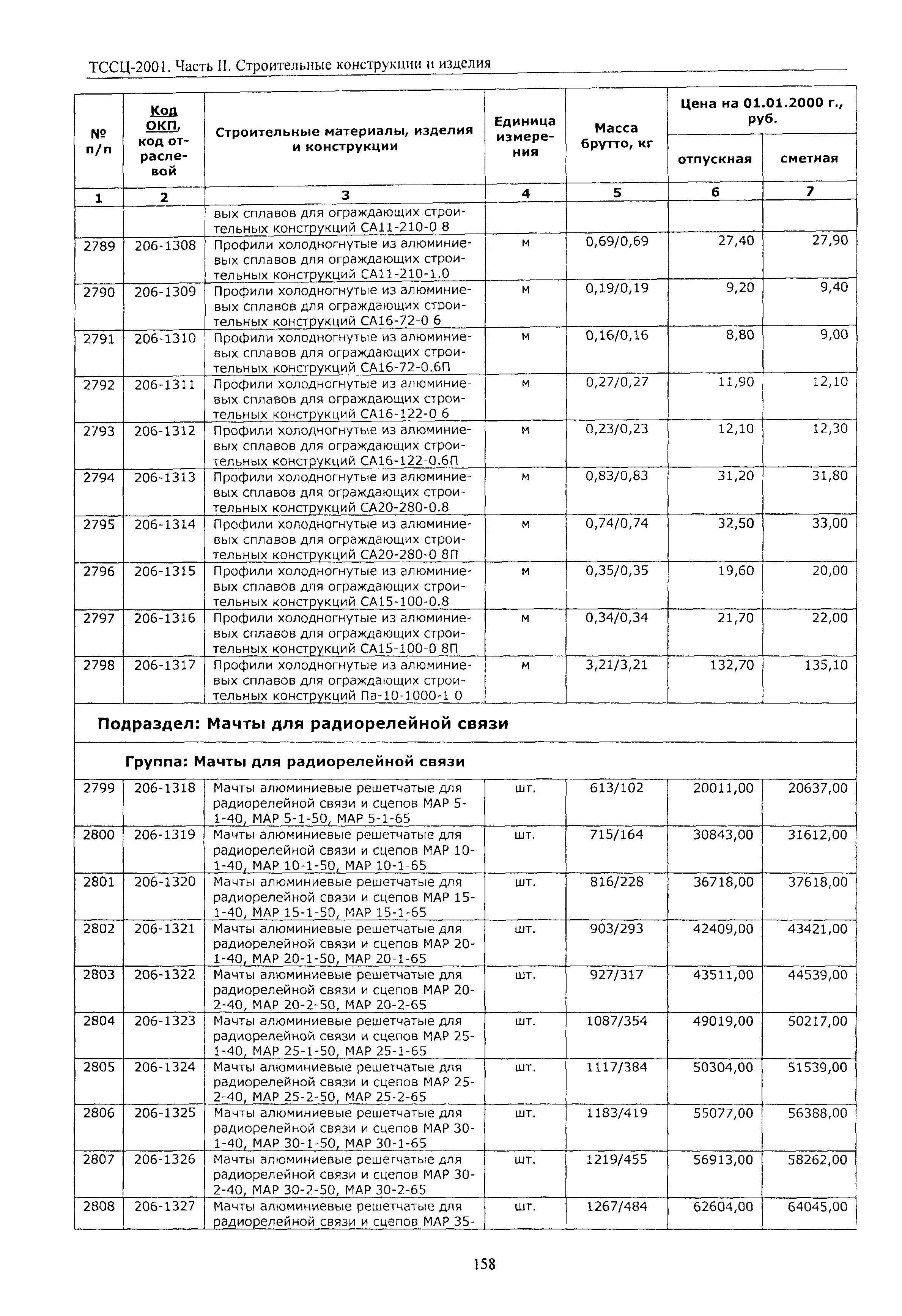 ТССЦ Воронежской области 2001