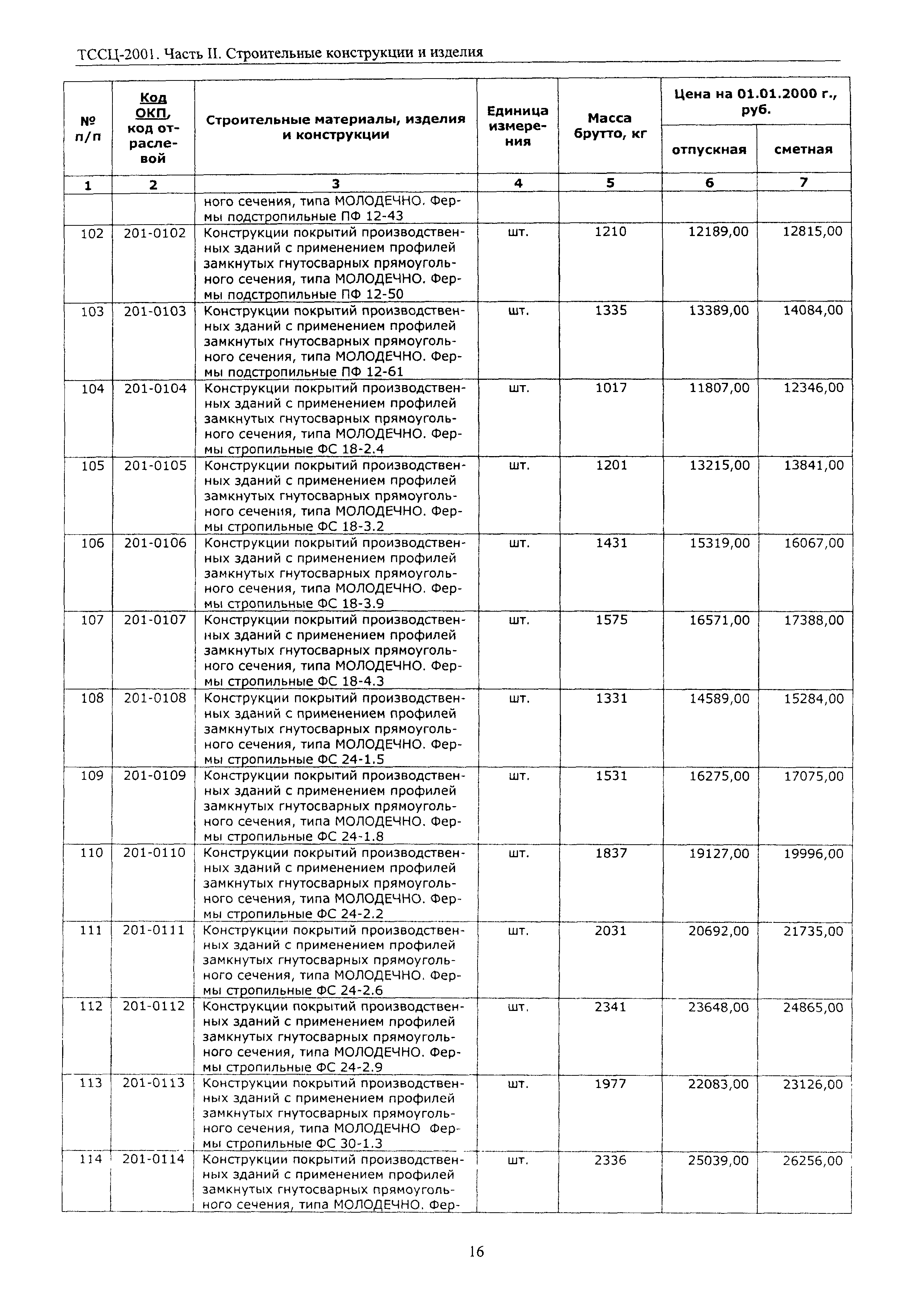 ТССЦ Воронежской области 2001