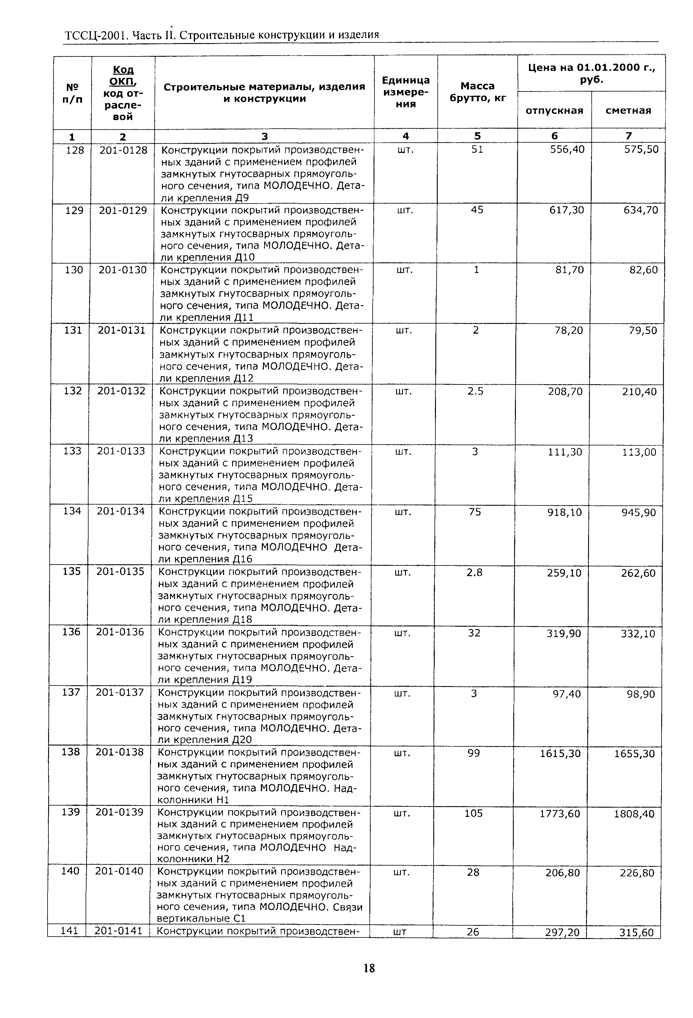 ТССЦ Воронежской области 2001