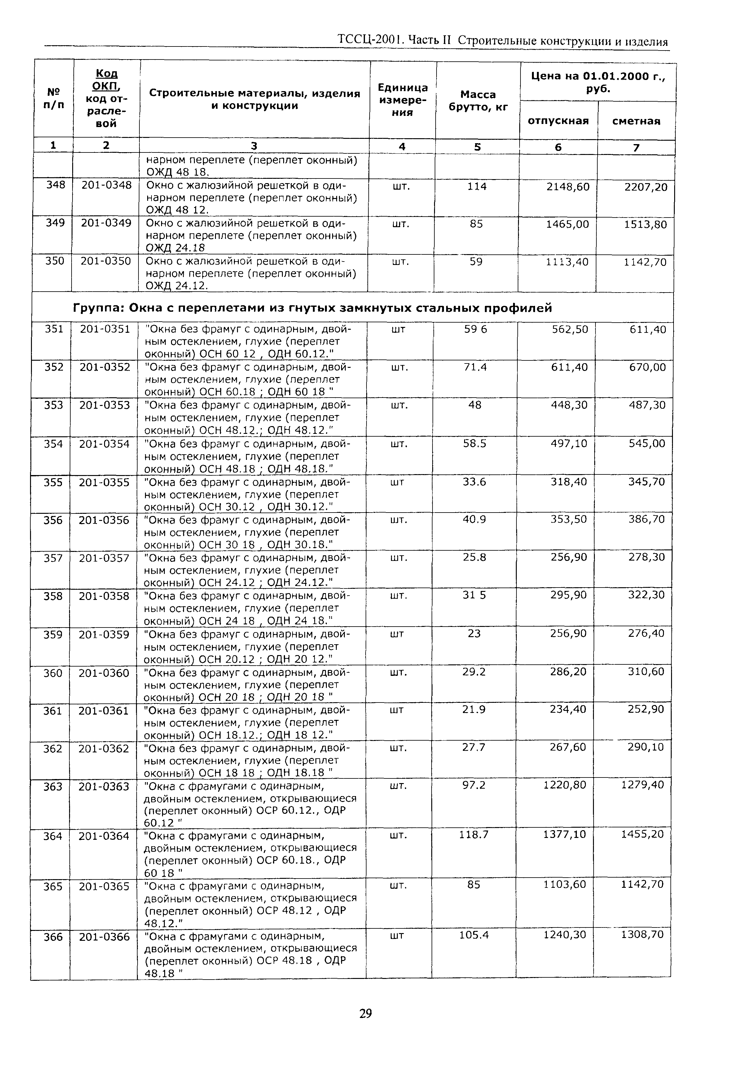 ТССЦ Воронежской области 2001