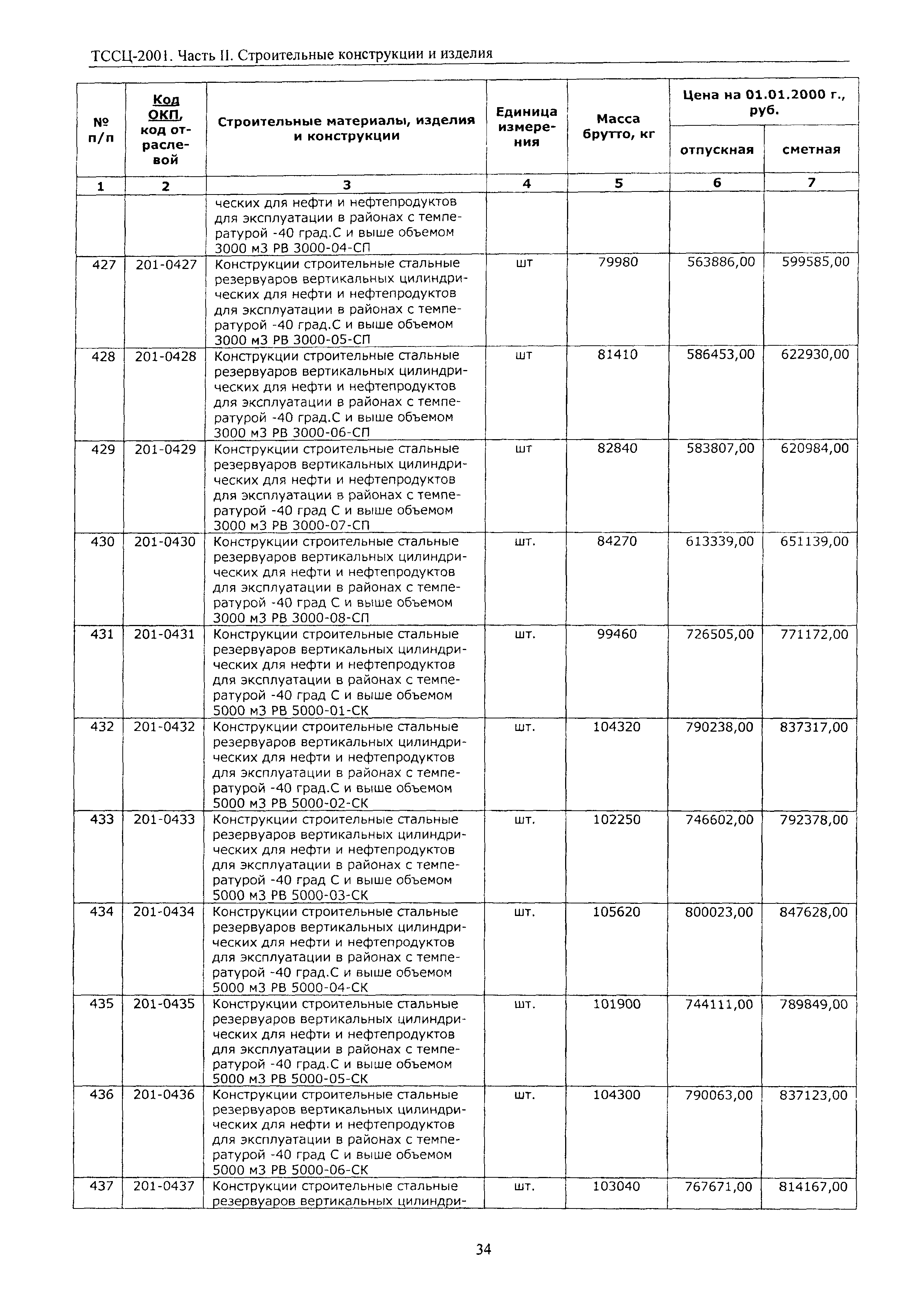 ТССЦ Воронежской области 2001