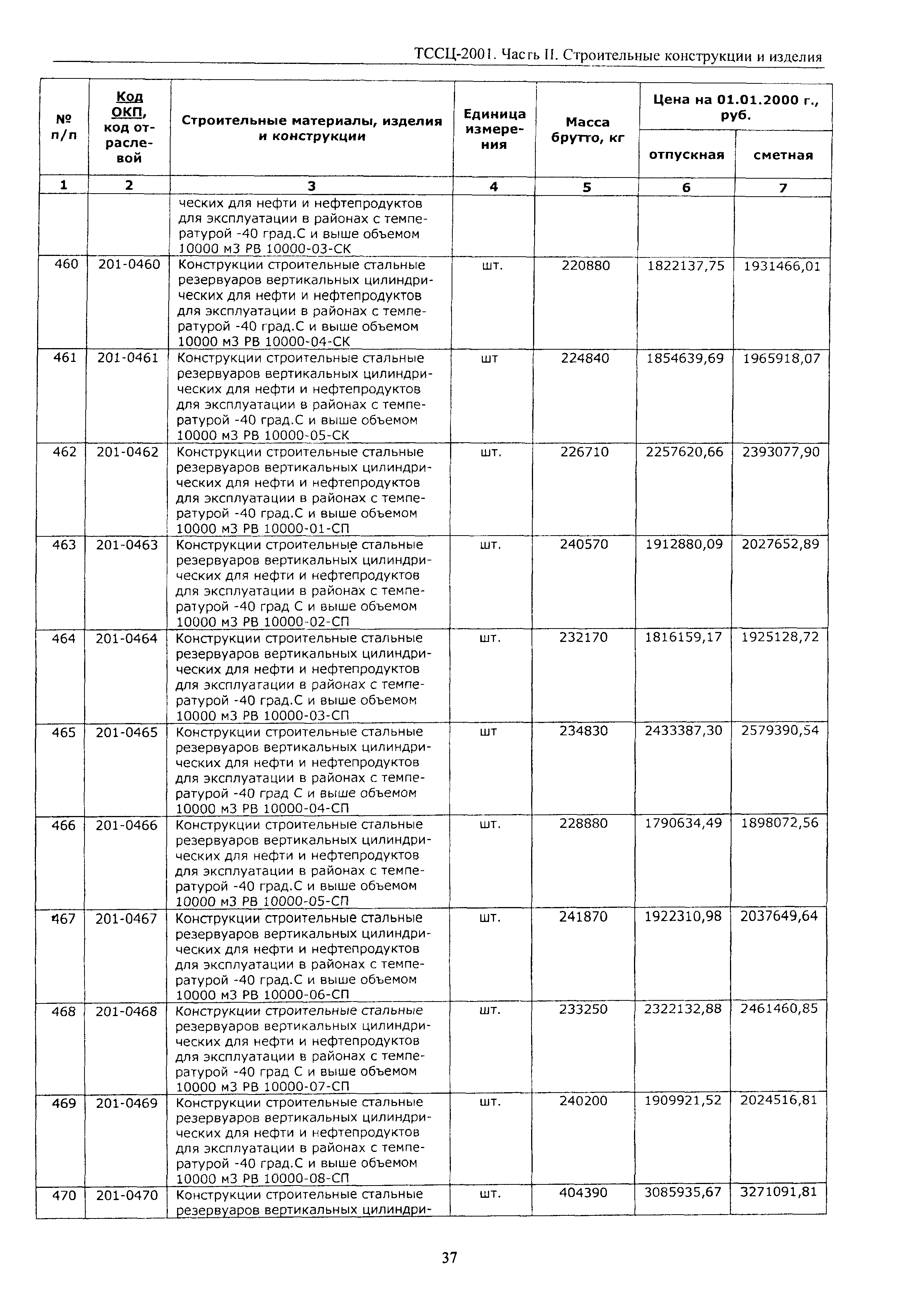 ТССЦ Воронежской области 2001