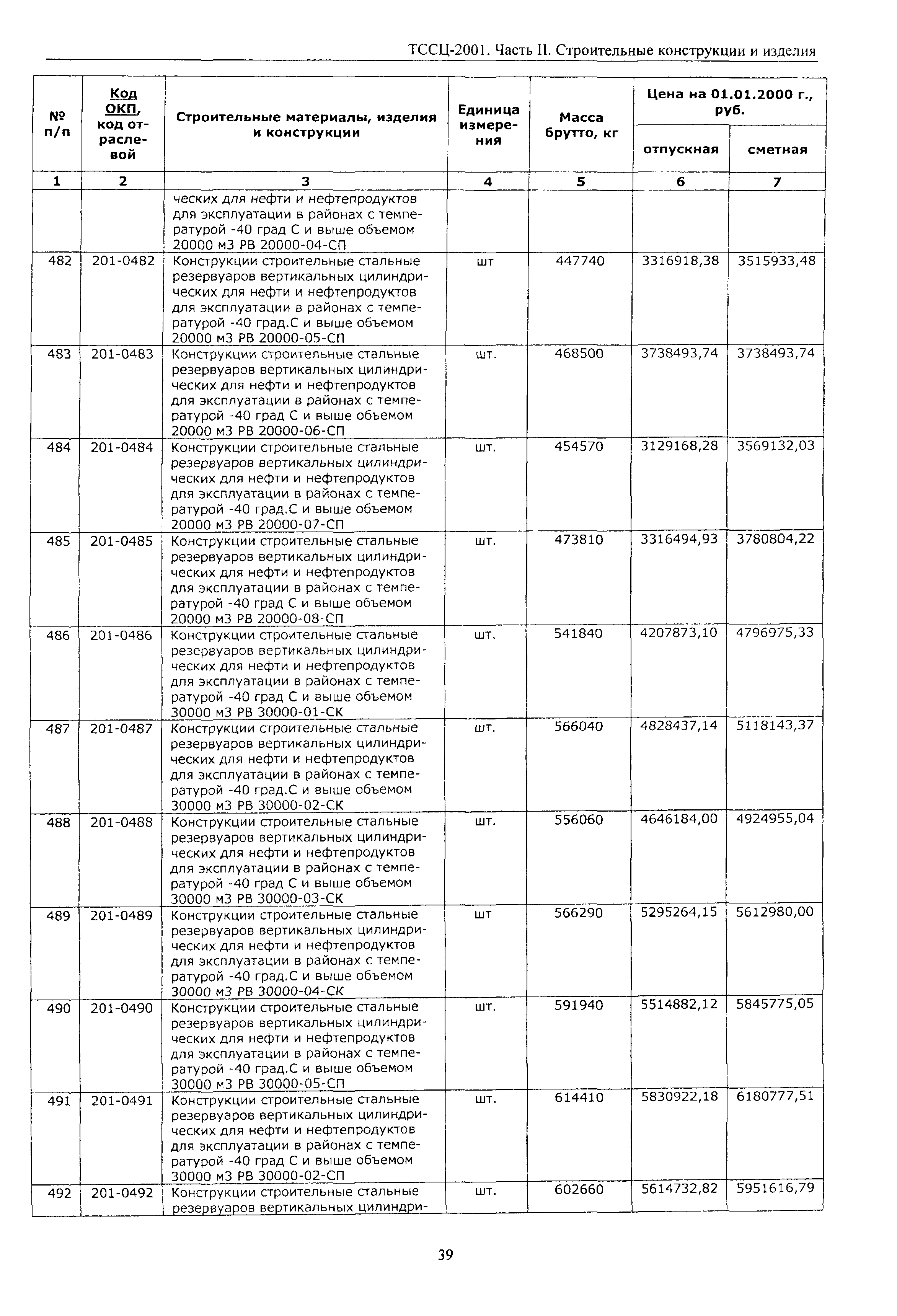 ТССЦ Воронежской области 2001