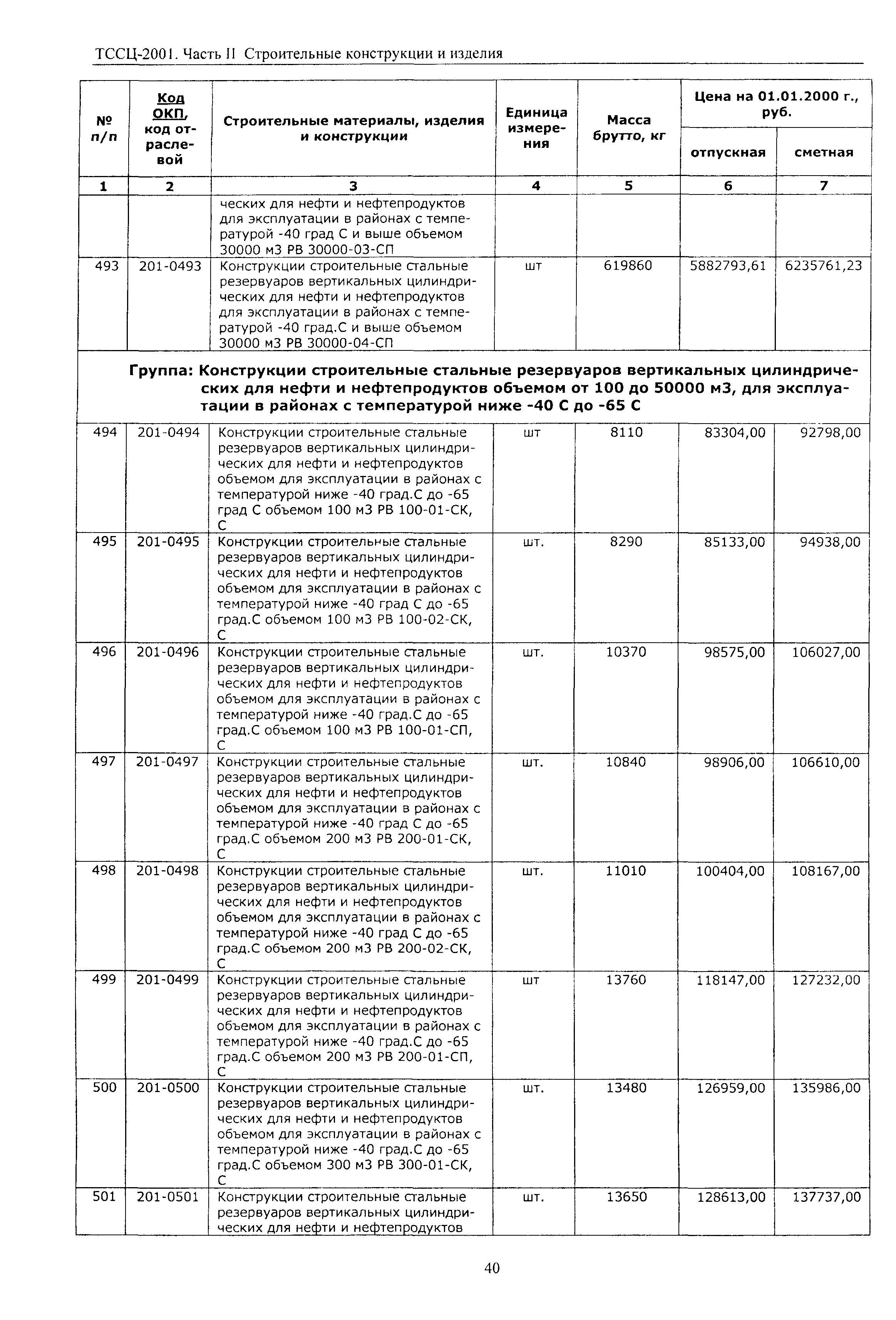 ТССЦ Воронежской области 2001