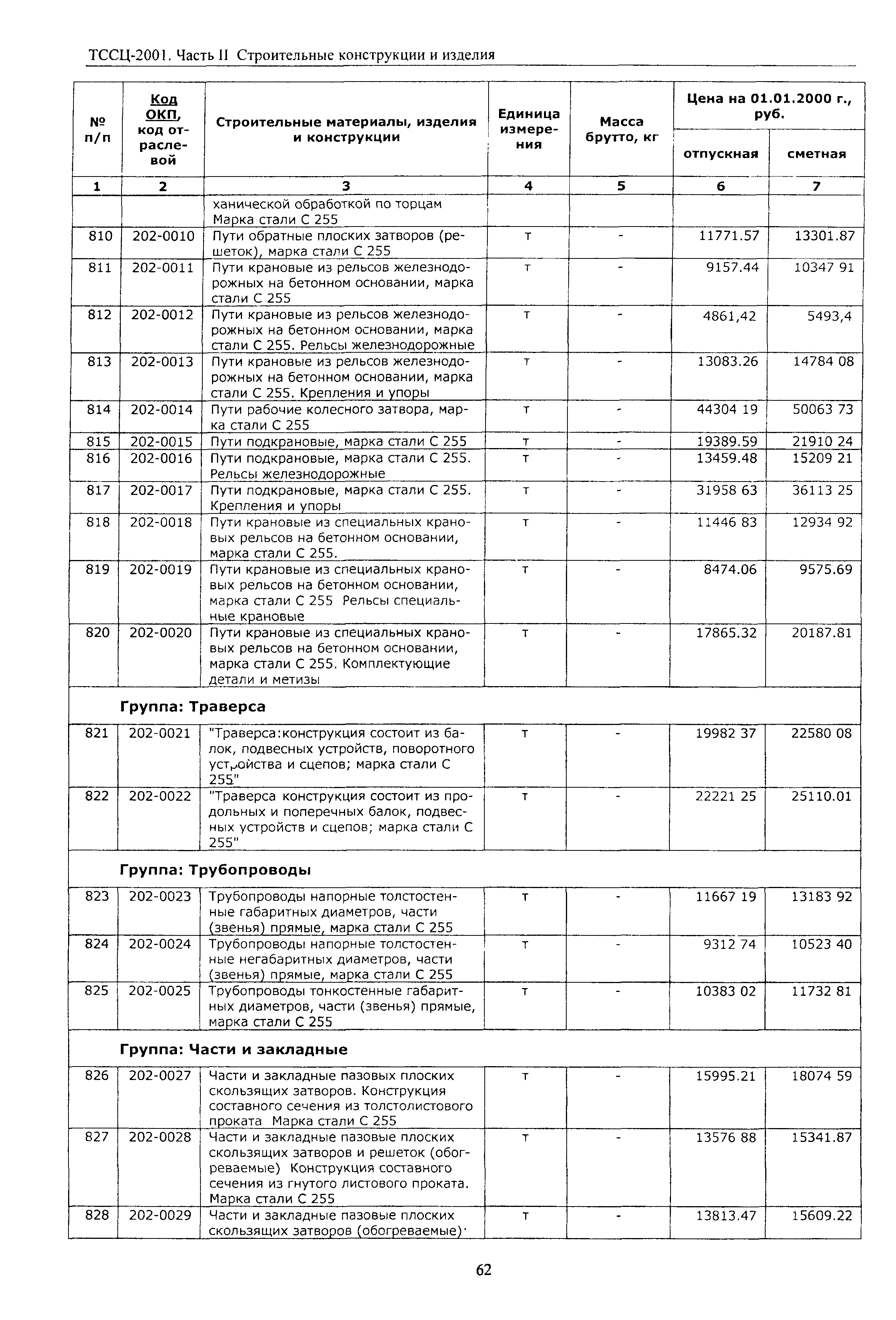 ТССЦ Воронежской области 2001