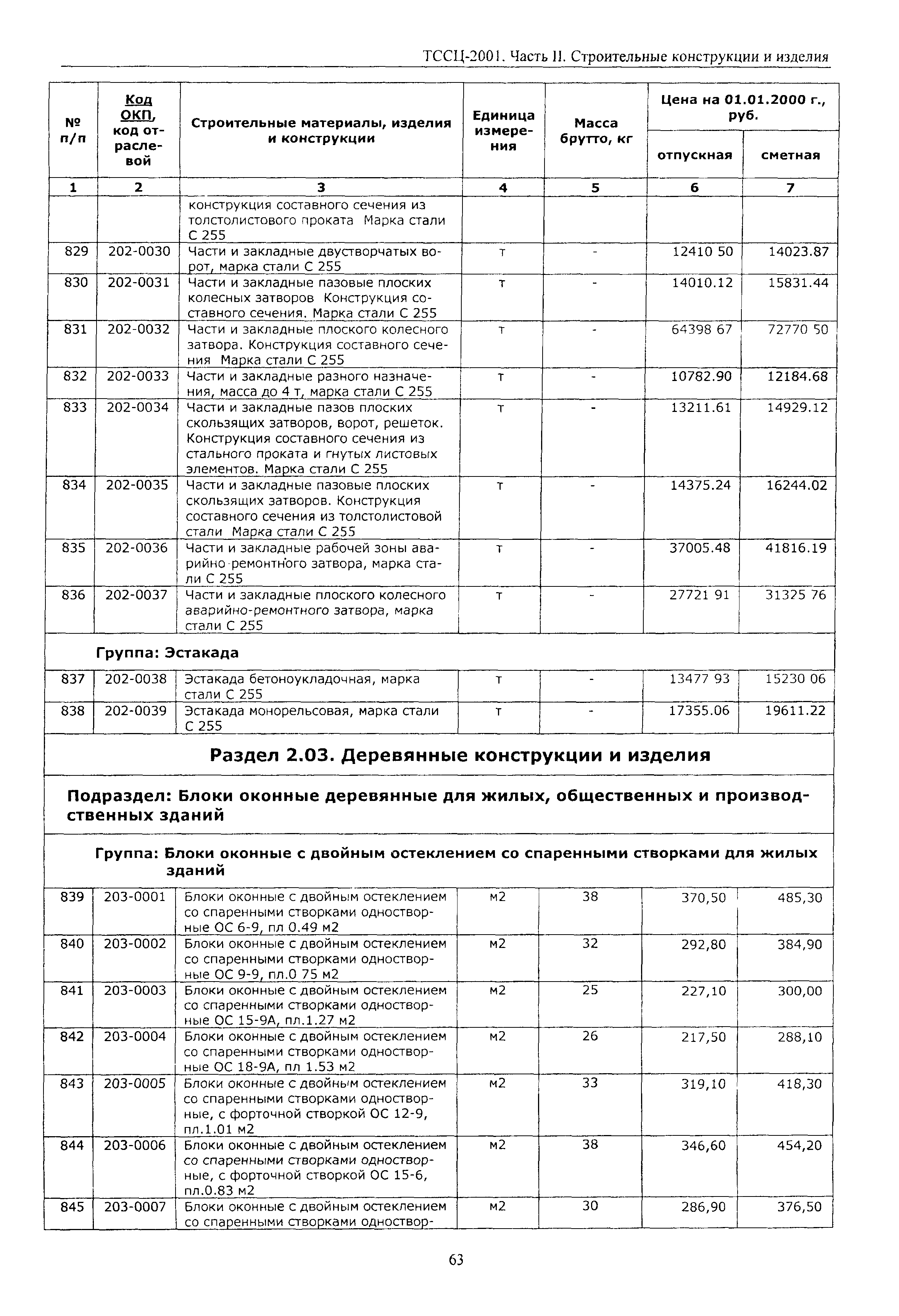 ТССЦ Воронежской области 2001