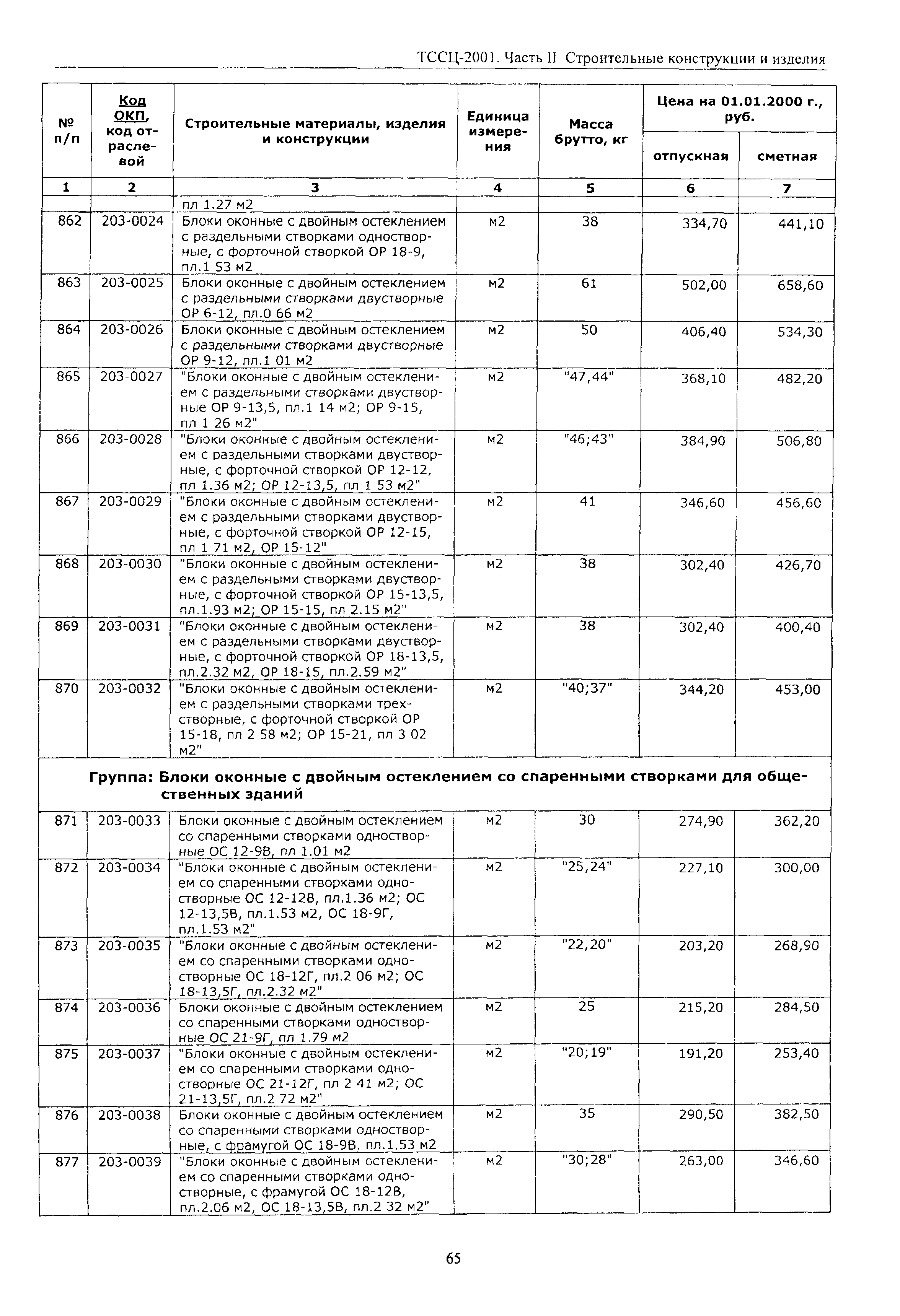 ТССЦ Воронежской области 2001