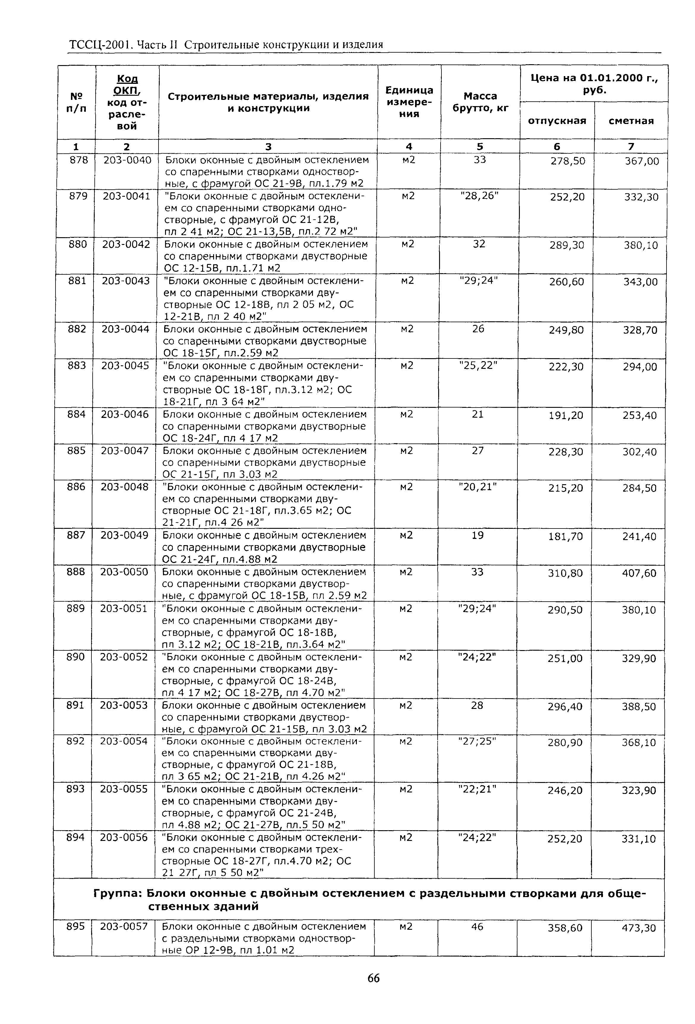 ТССЦ Воронежской области 2001