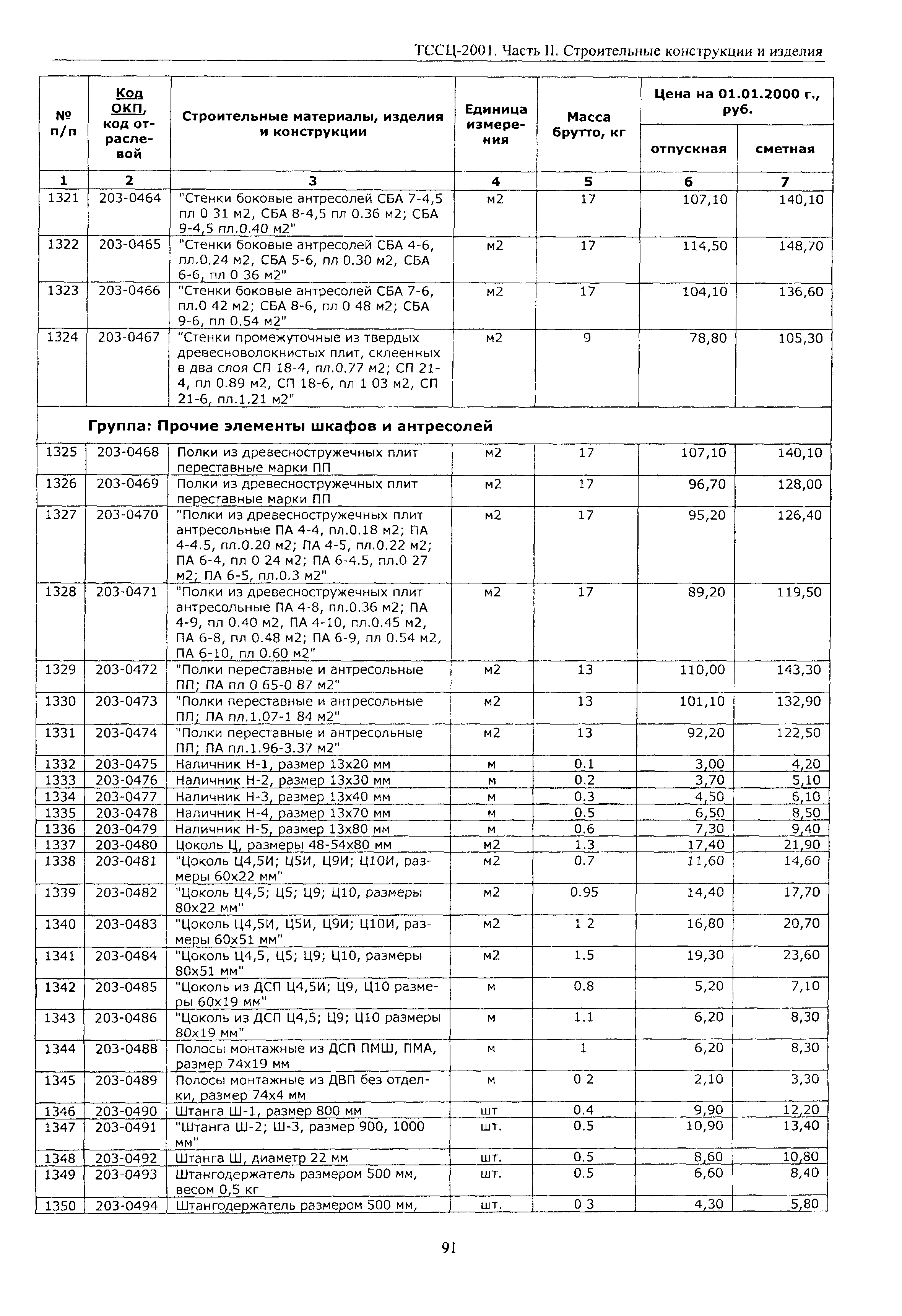 ТССЦ Воронежской области 2001