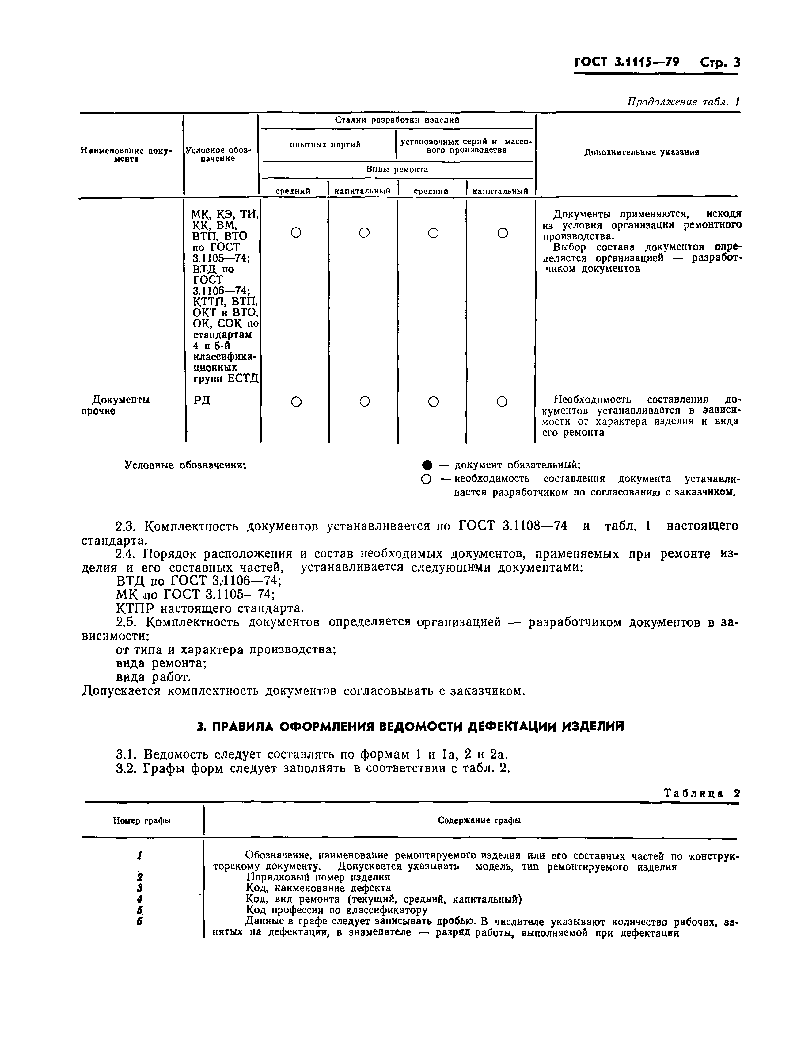 ГОСТ 3.1115-79