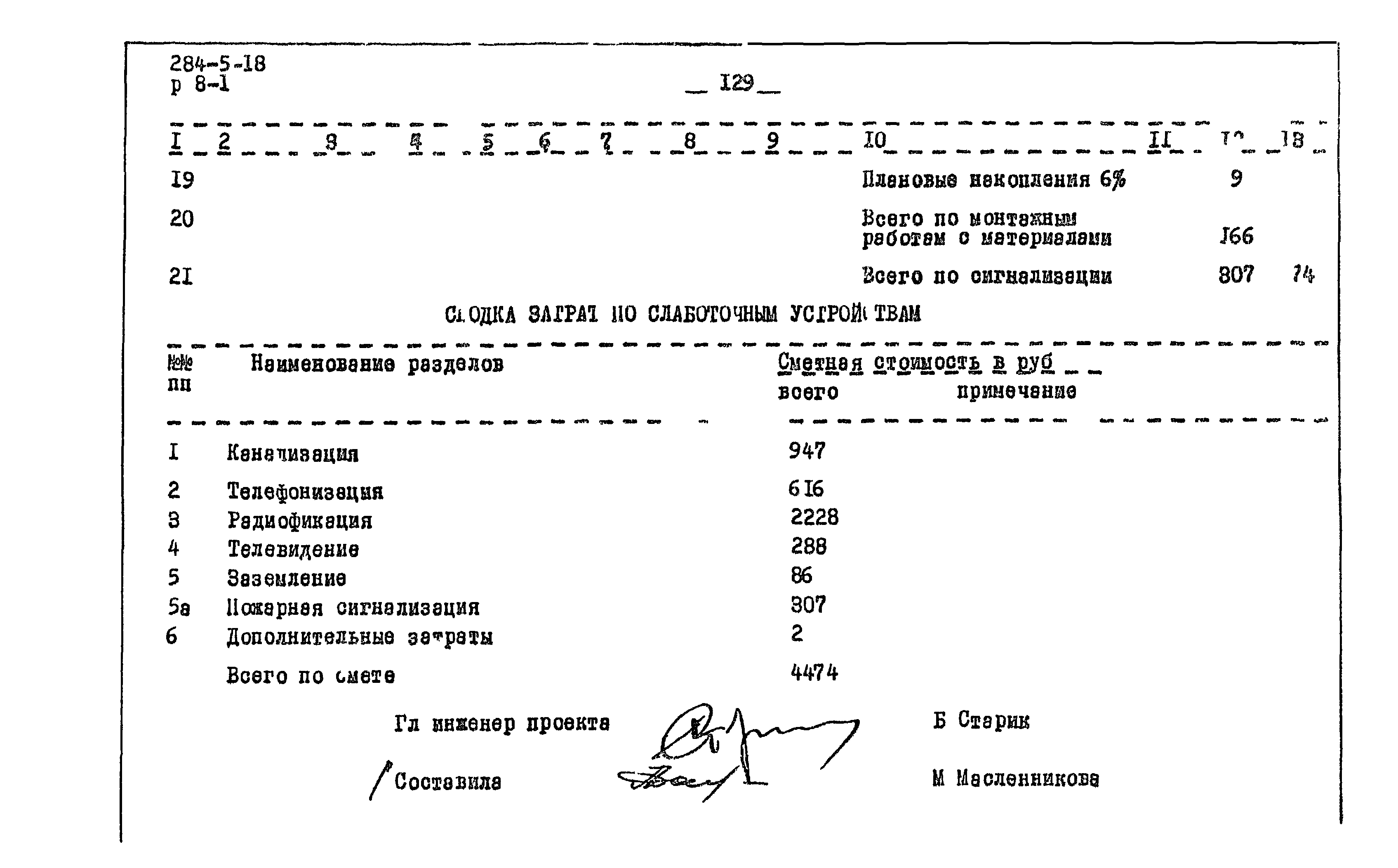 Типовой проект 284-5-18