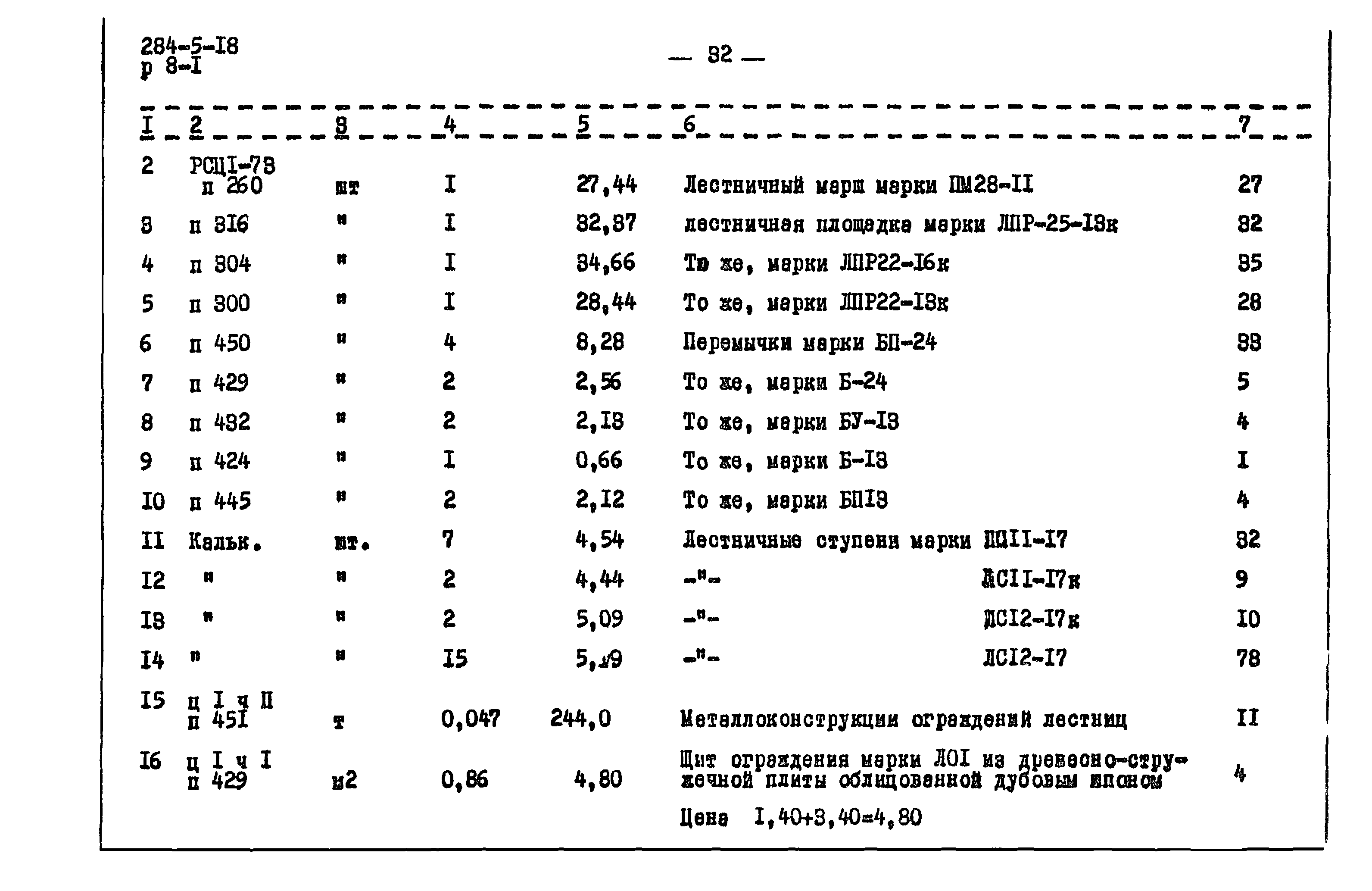 Типовой проект 284-5-18