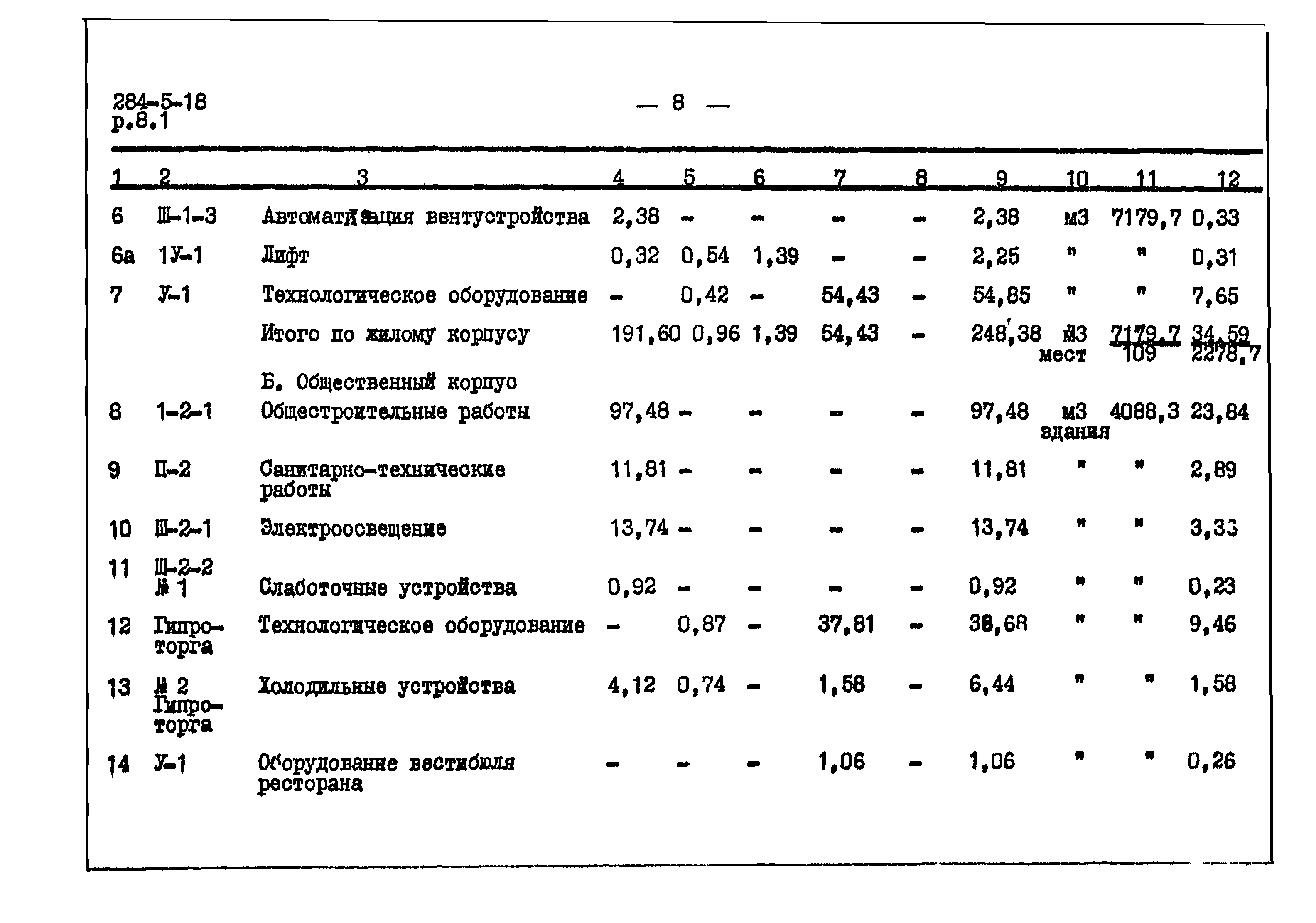 Типовой проект 284-5-18