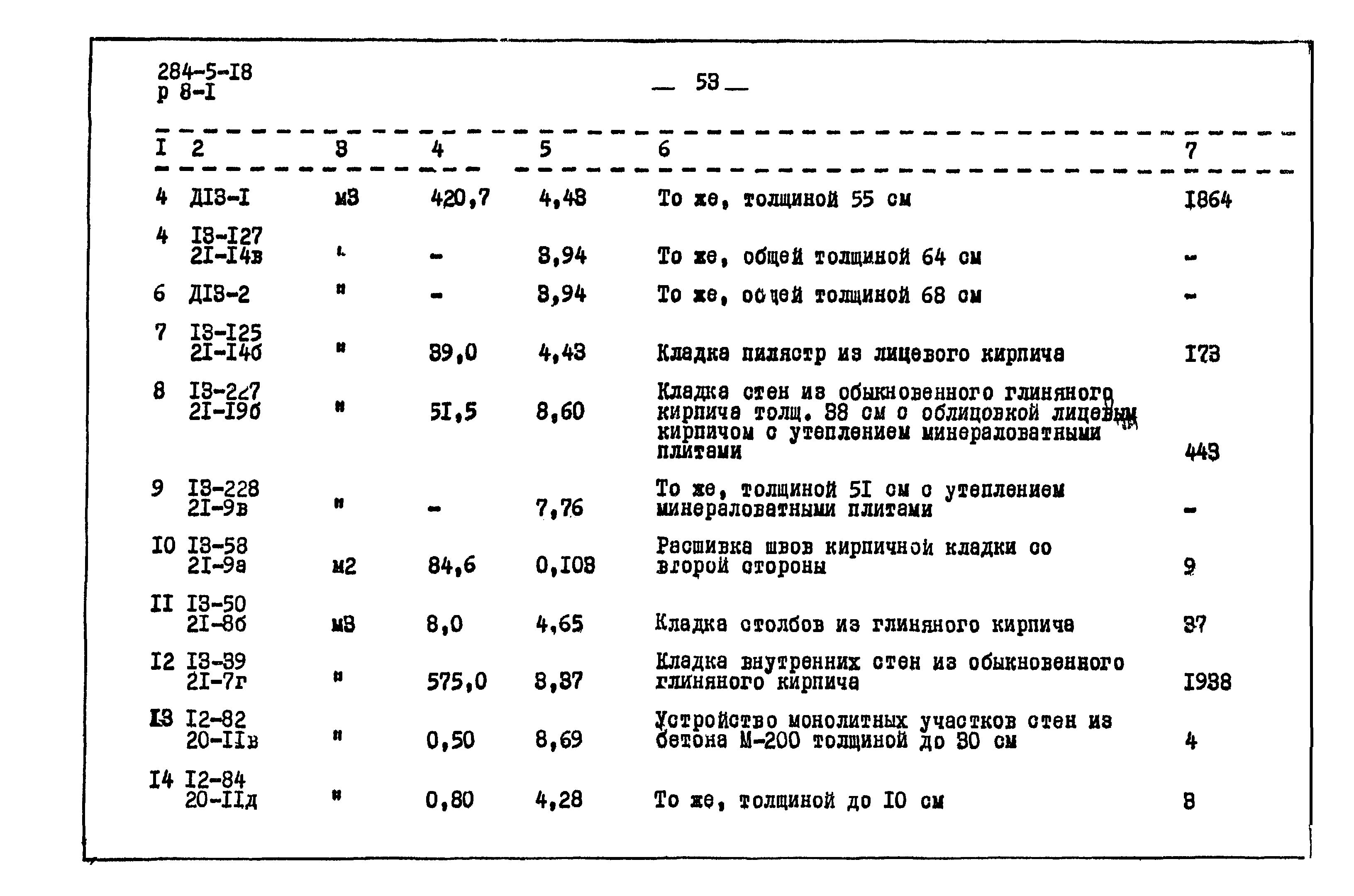 Типовой проект 284-5-18