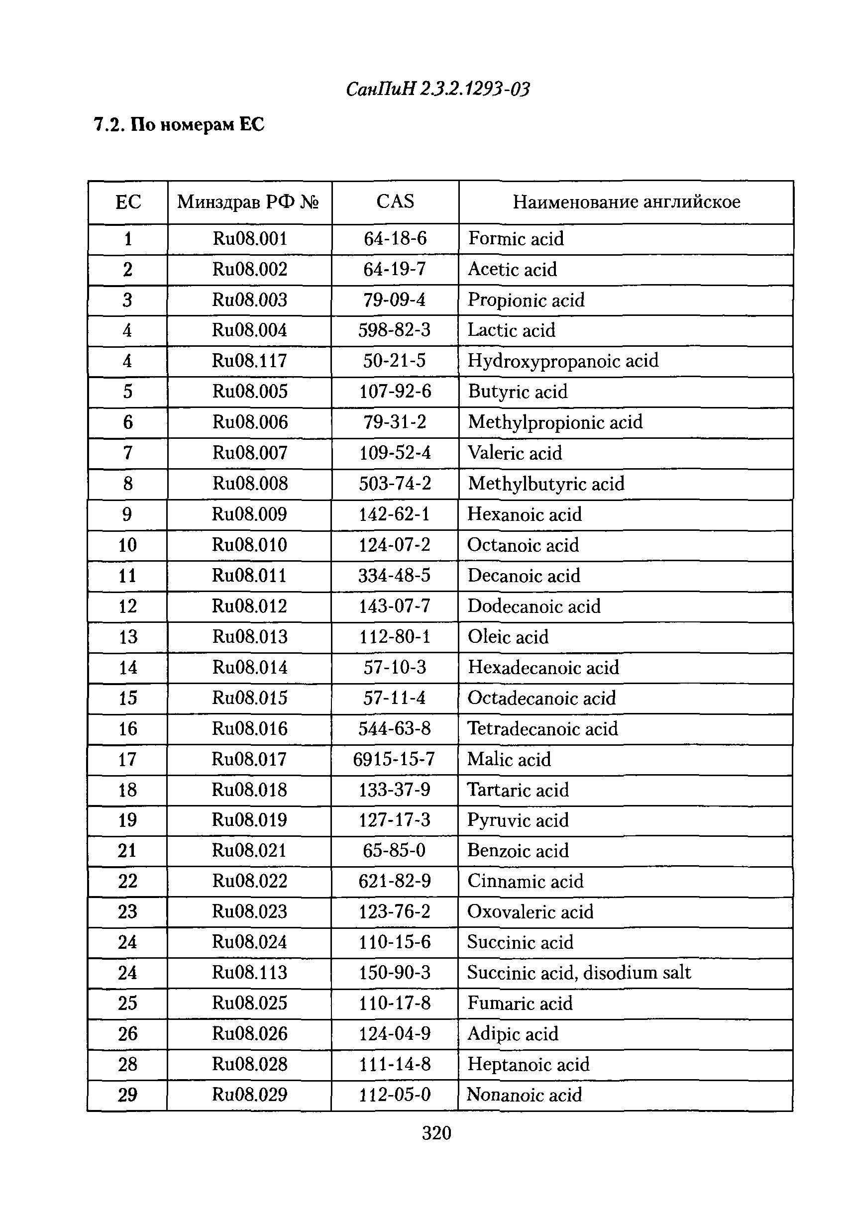 СанПиН 2.3.2.1293-03